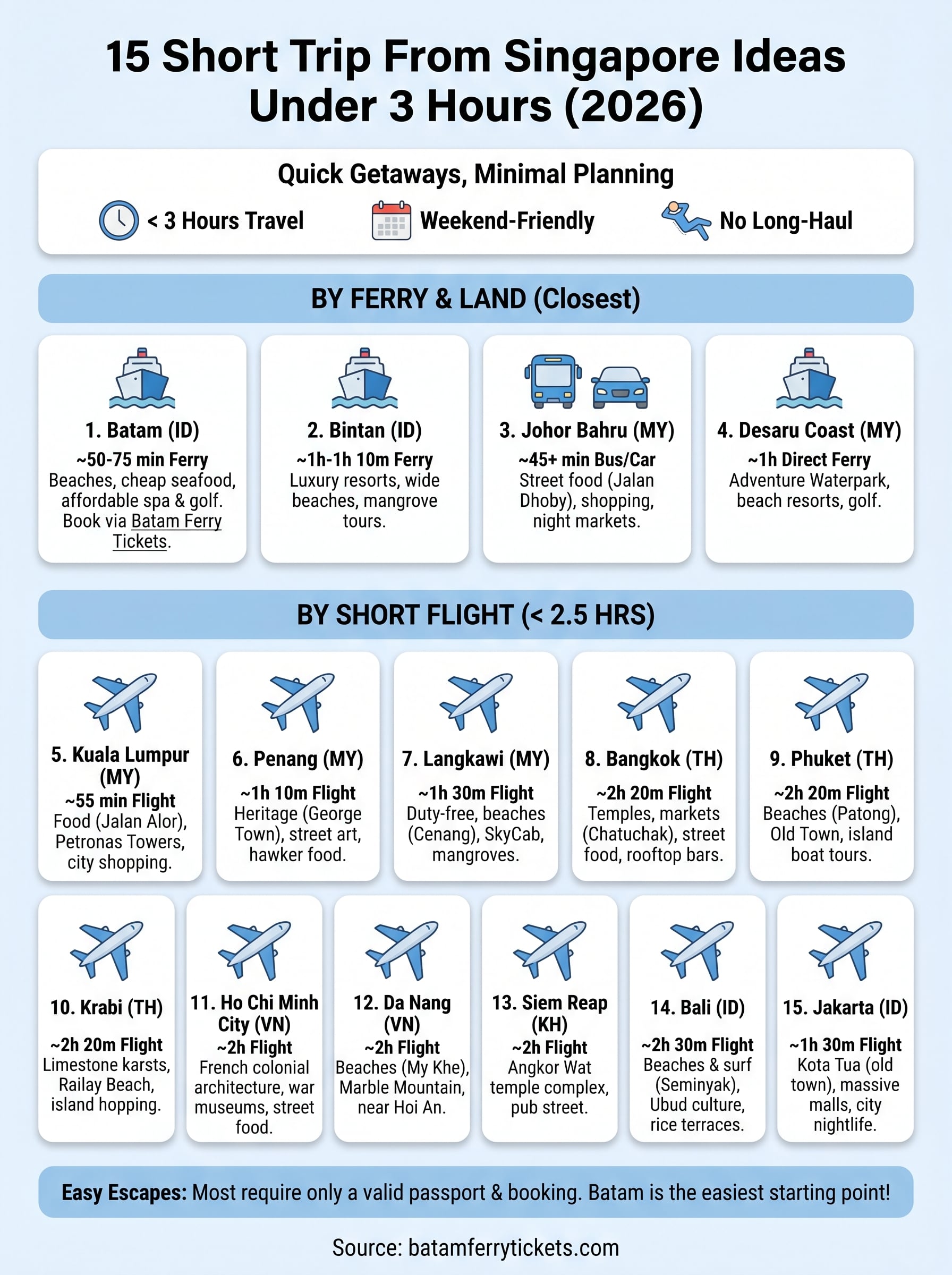 short trip from singapore infographic