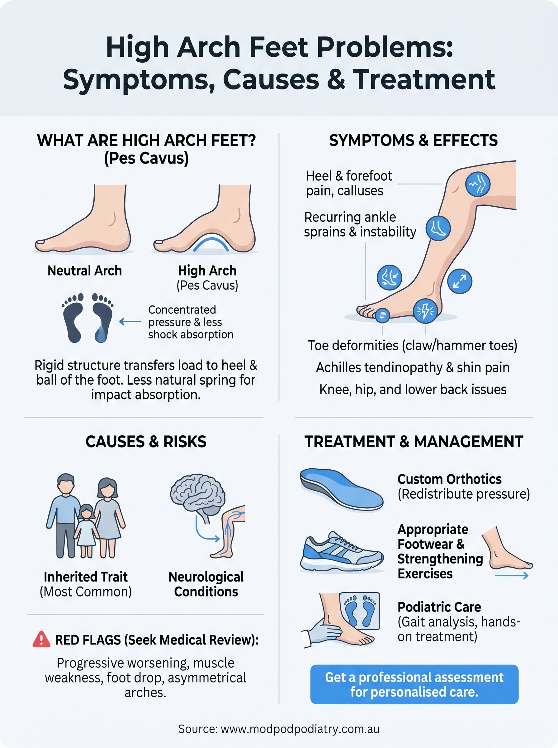 high arch feet problems infographic