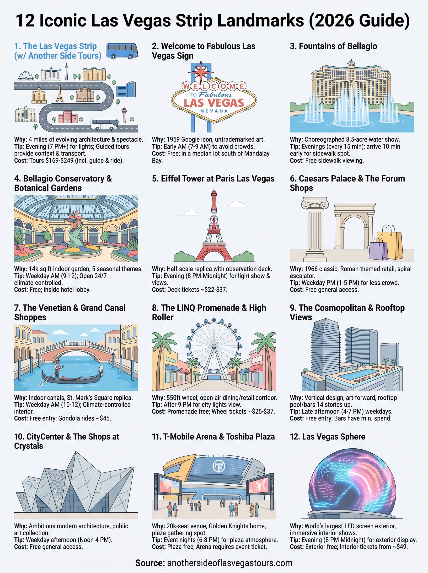 las vegas strip landmarks infographic