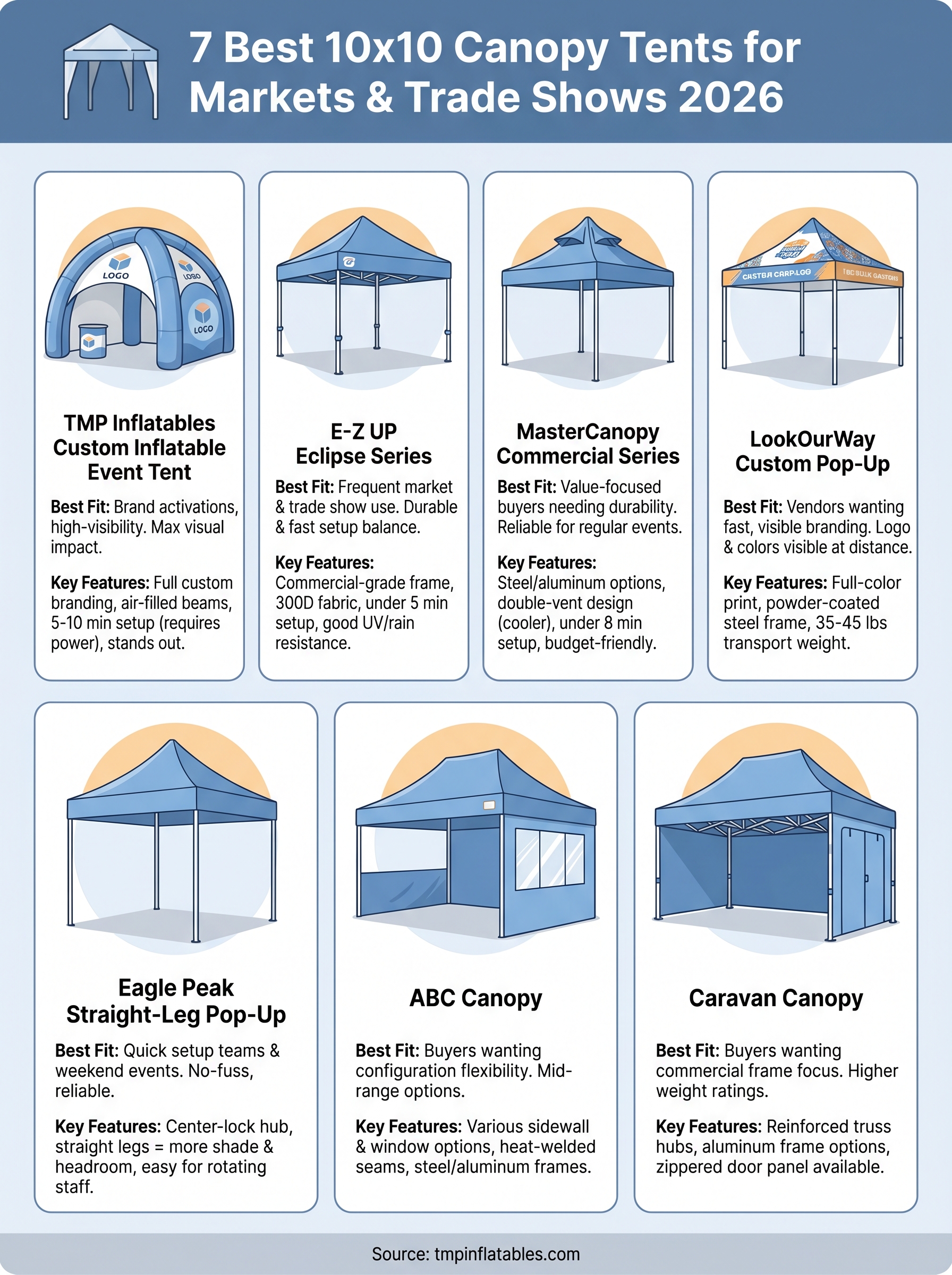 10x10 canopy infographic
