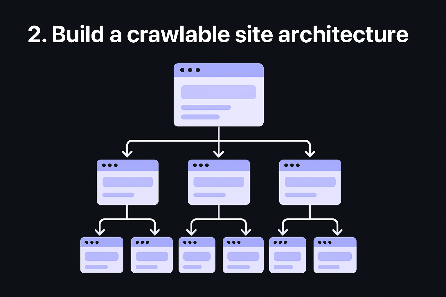 2. Build a crawlable site architecture
