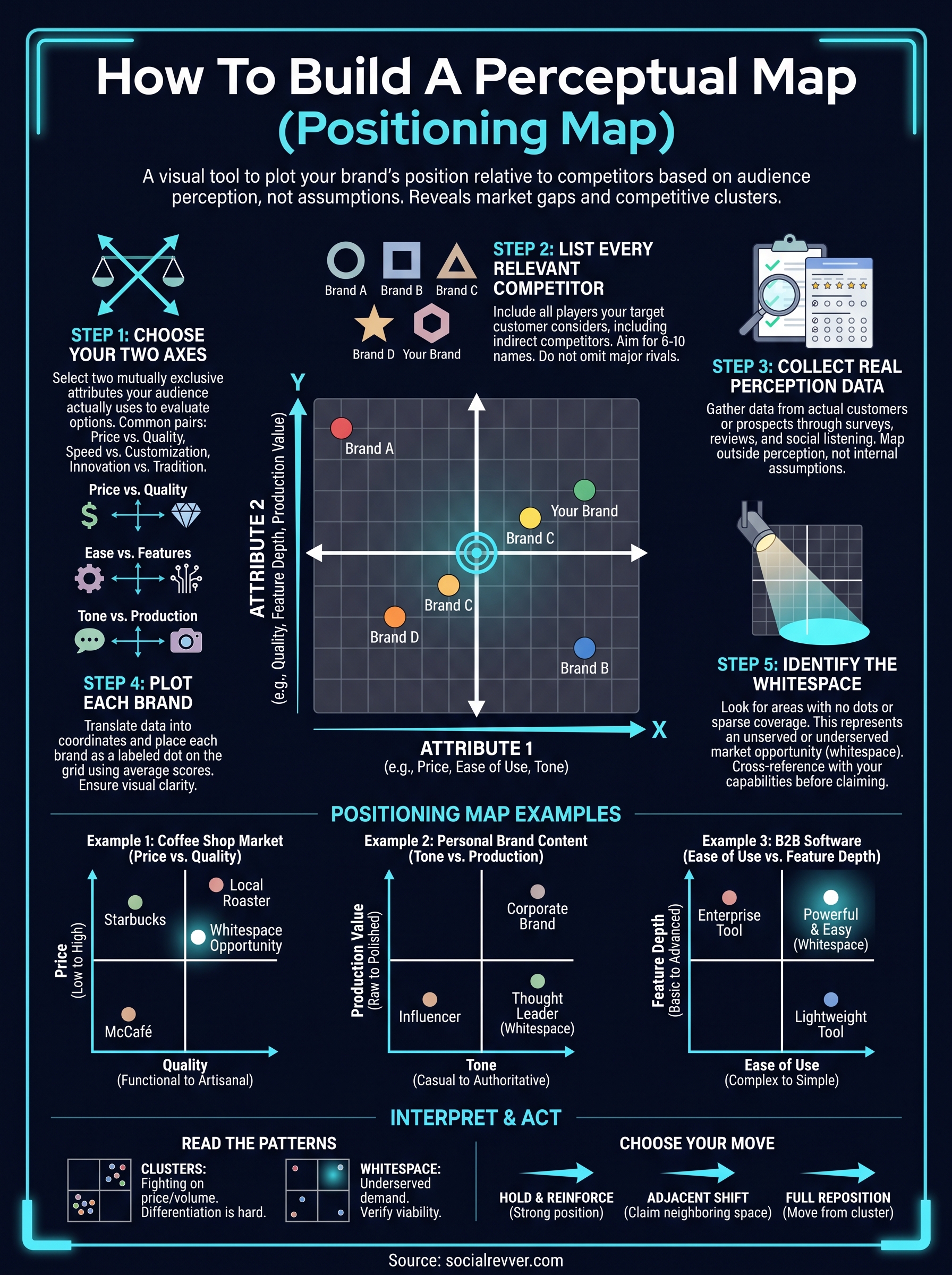 positioning map example infographic