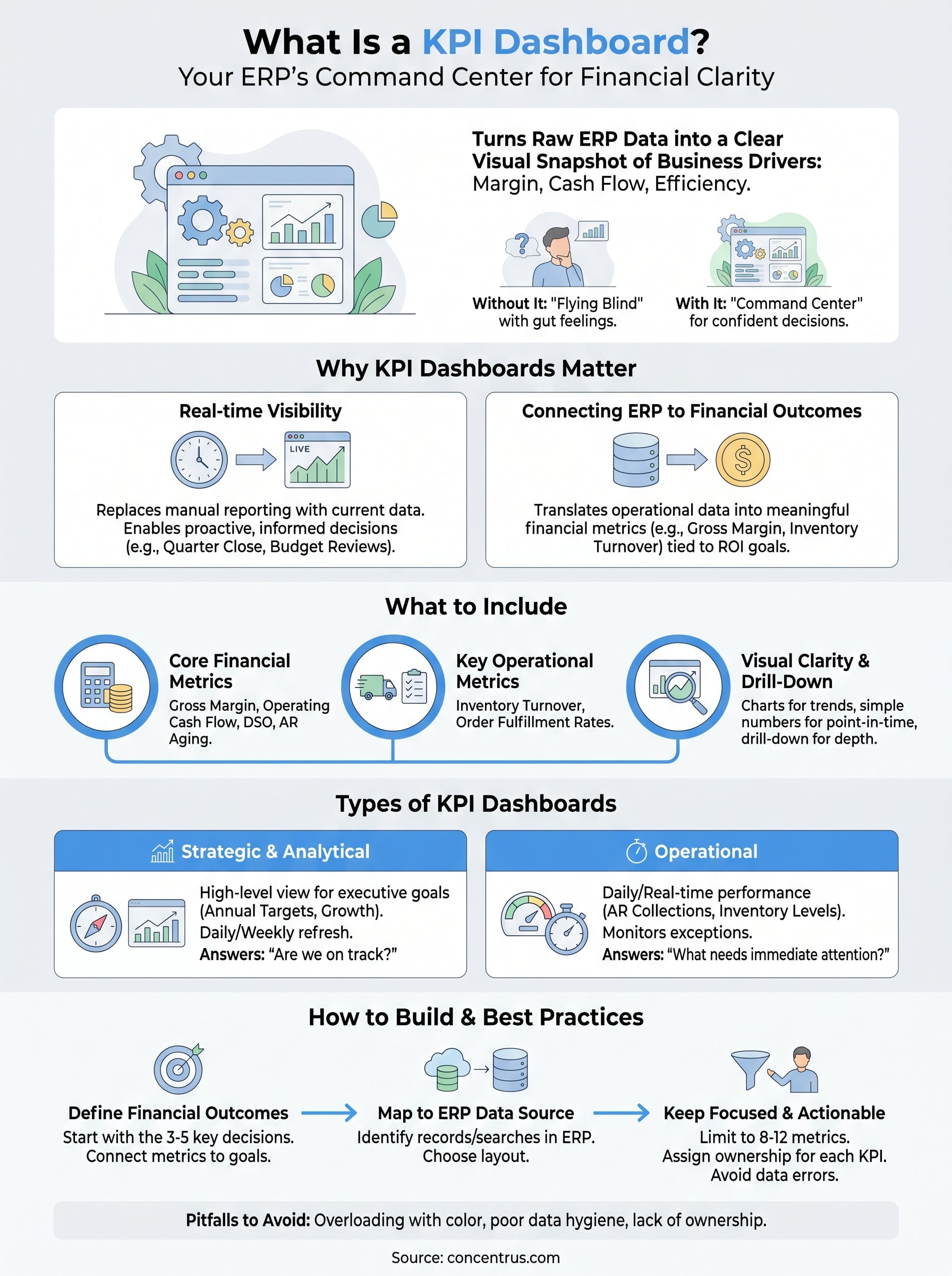 what is a kpi dashboard infographic