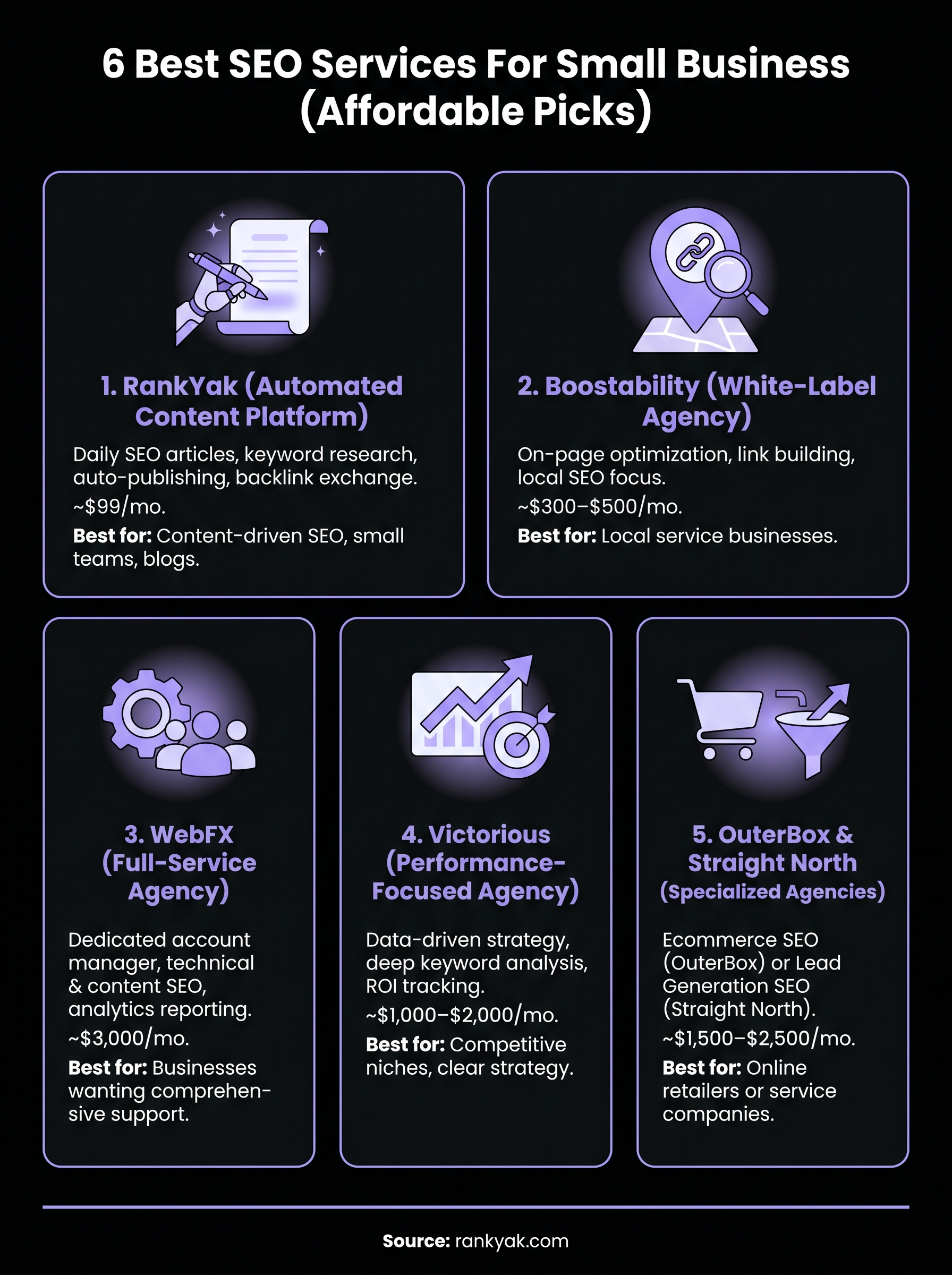 best seo services for small business infographic