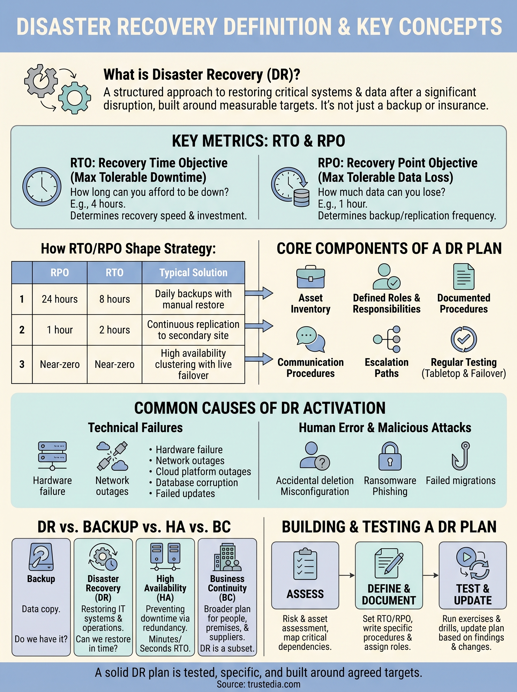 disaster recovery definition infographic