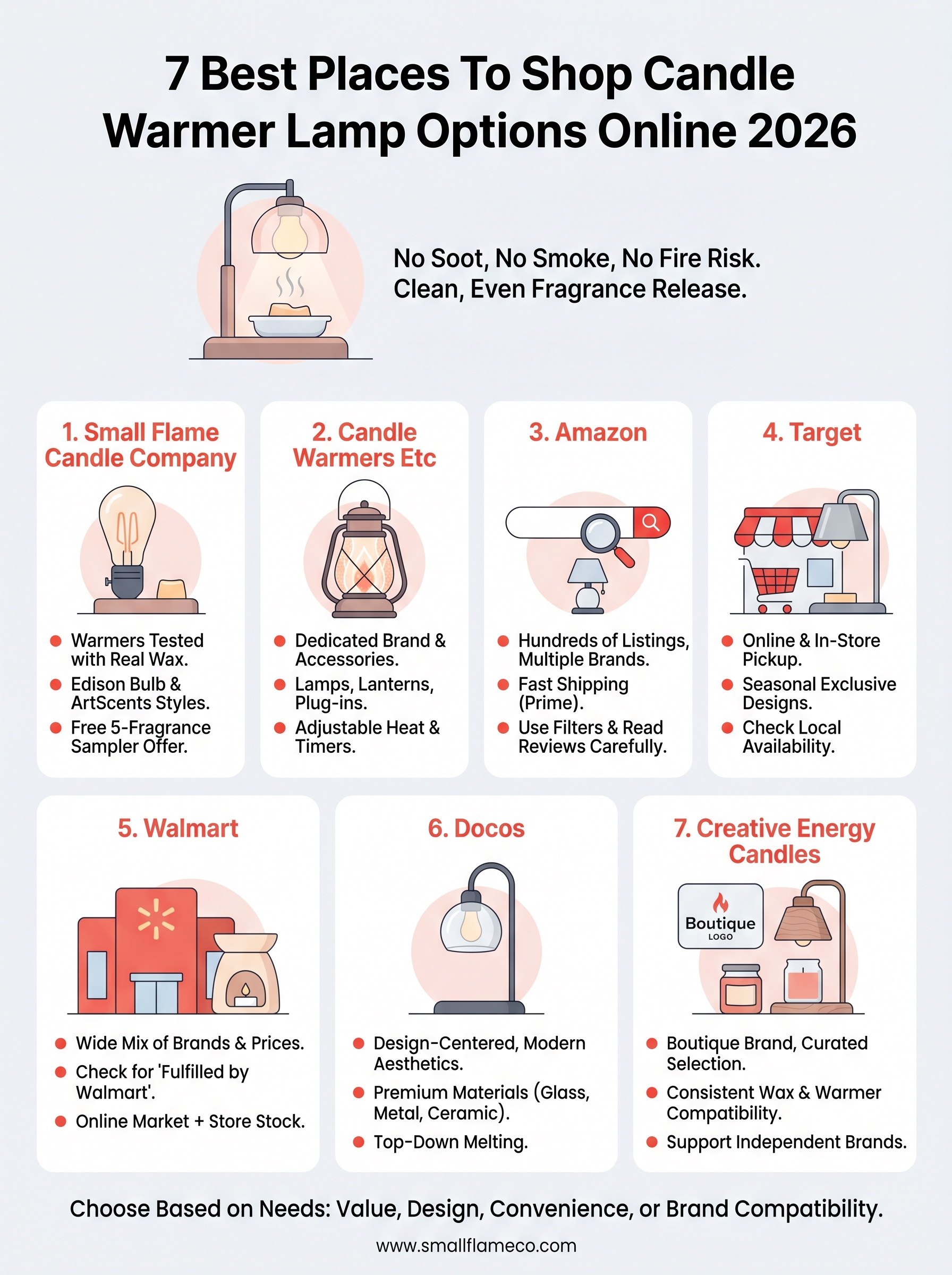 shop candle warmer lamp infographic