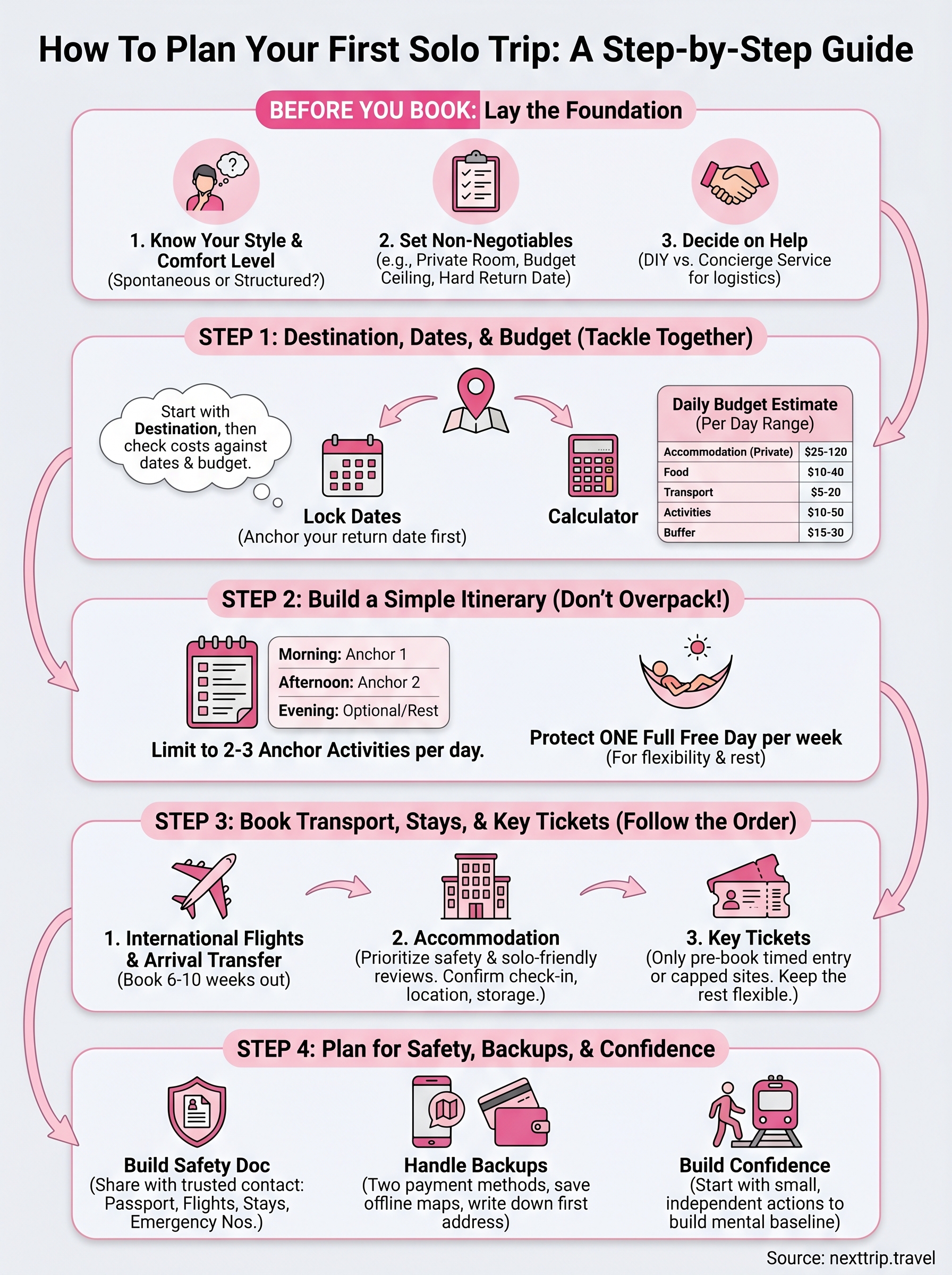 how to plan a solo trip infographic