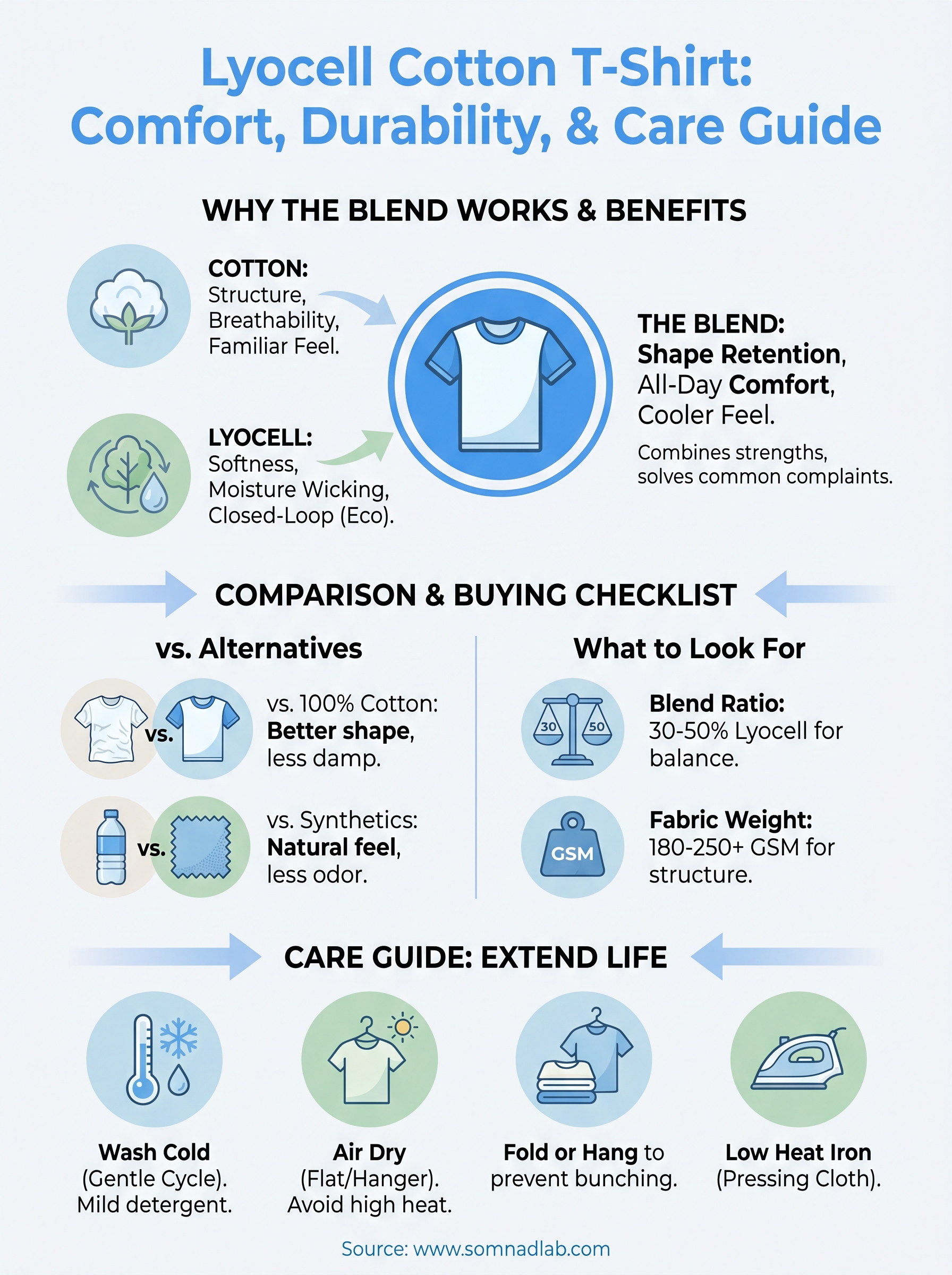 lyocell cotton t-shirt infographic