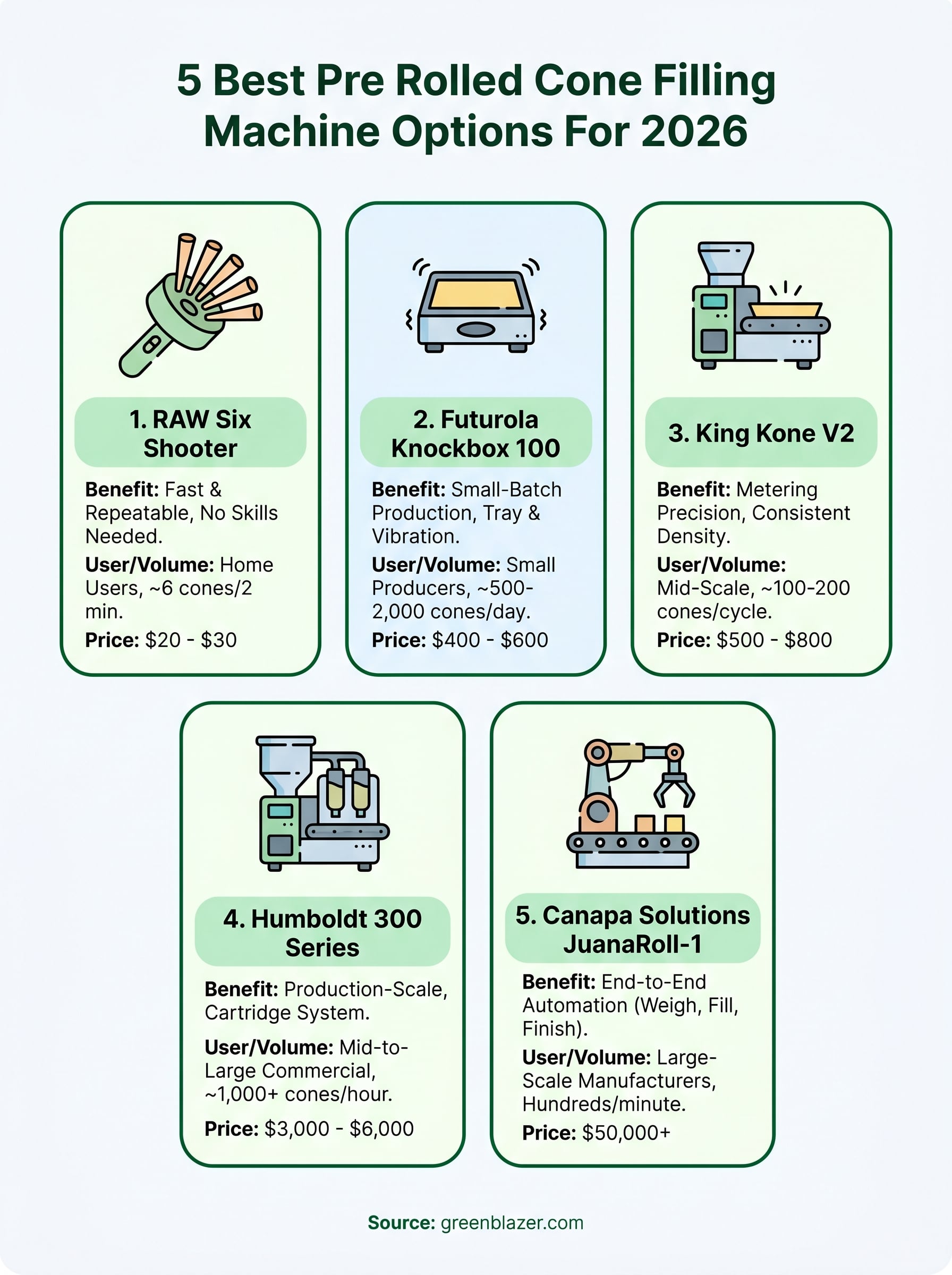pre rolled cone filling machine infographic