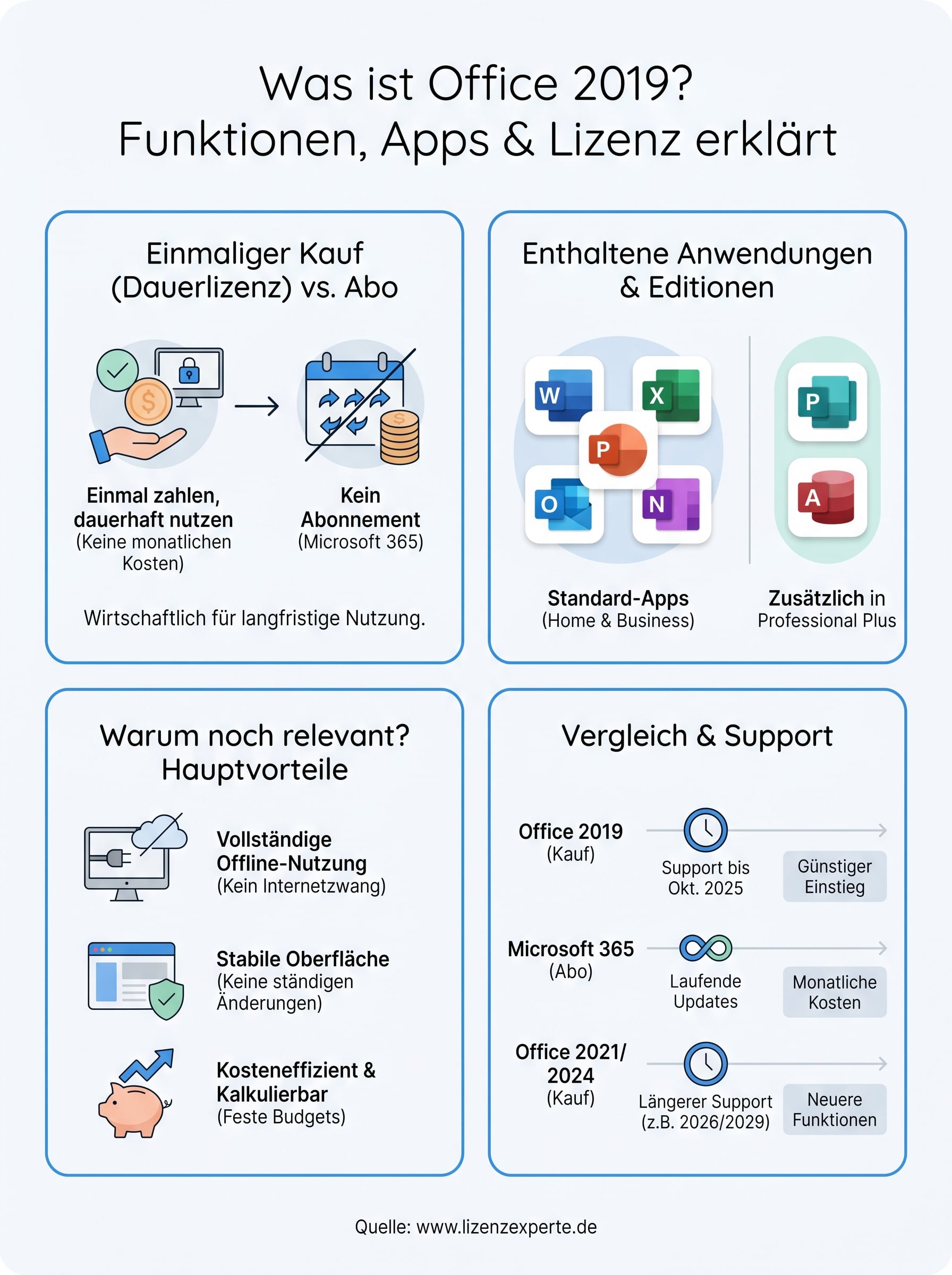 was ist office 2019 infographic