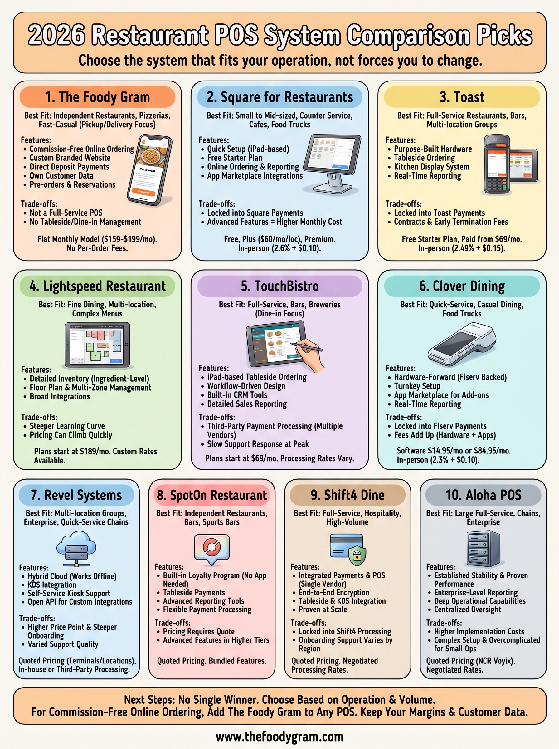 restaurant pos system comparison infographic