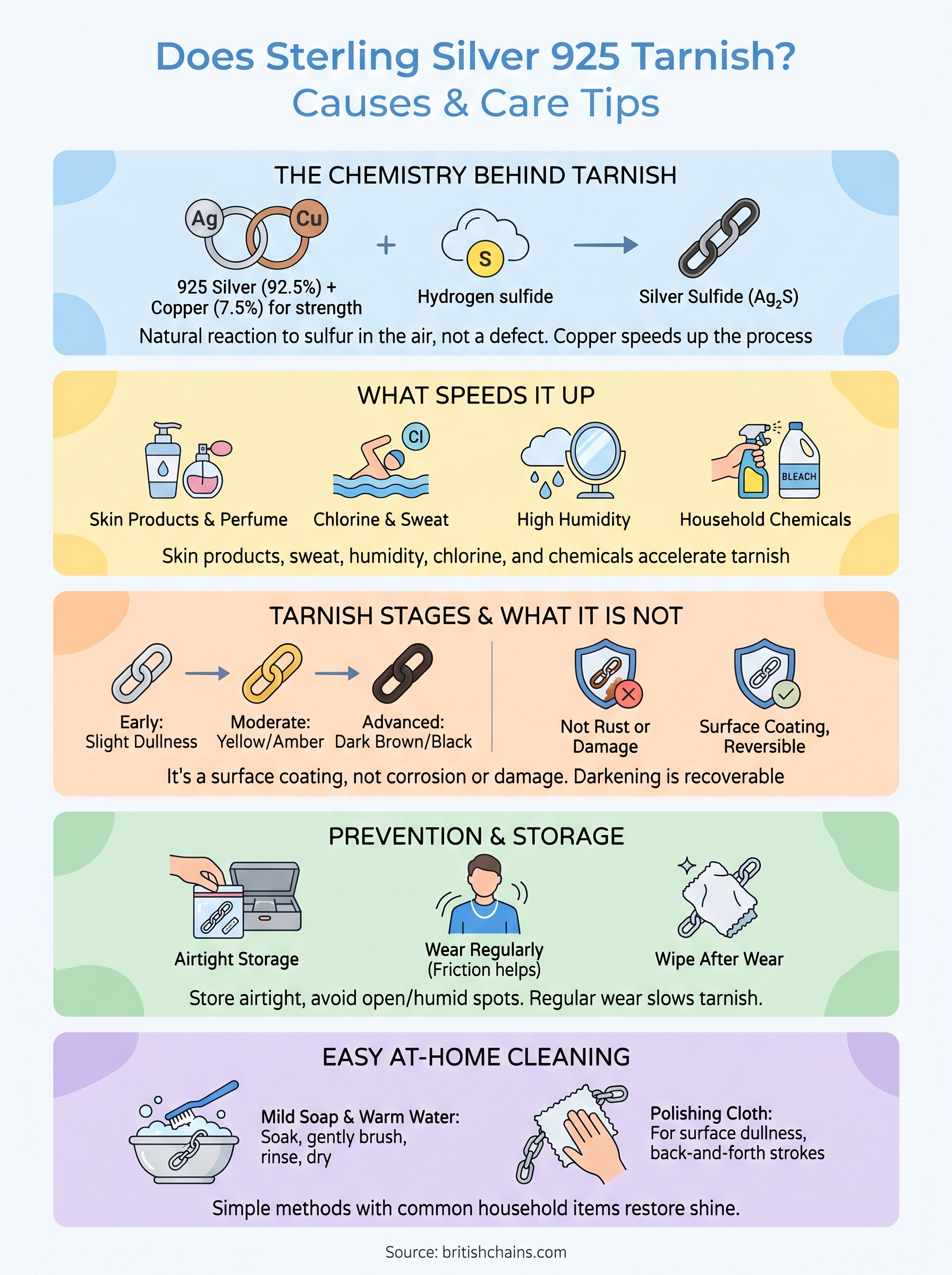 does sterling silver 925 tarnish infographic