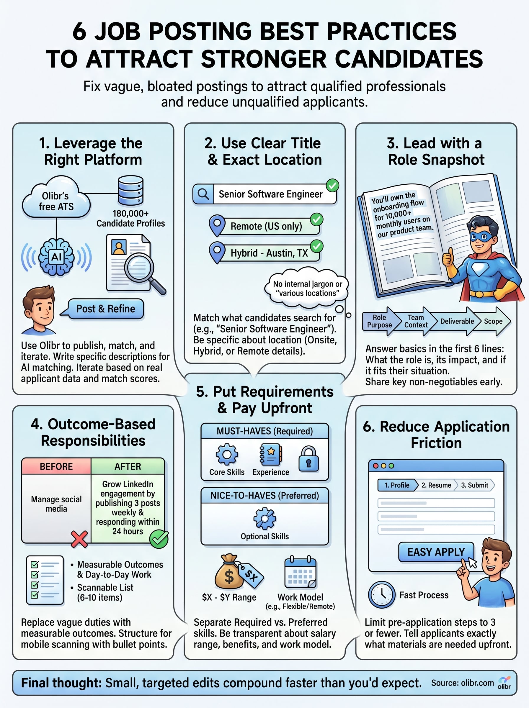 job posting best practices infographic
