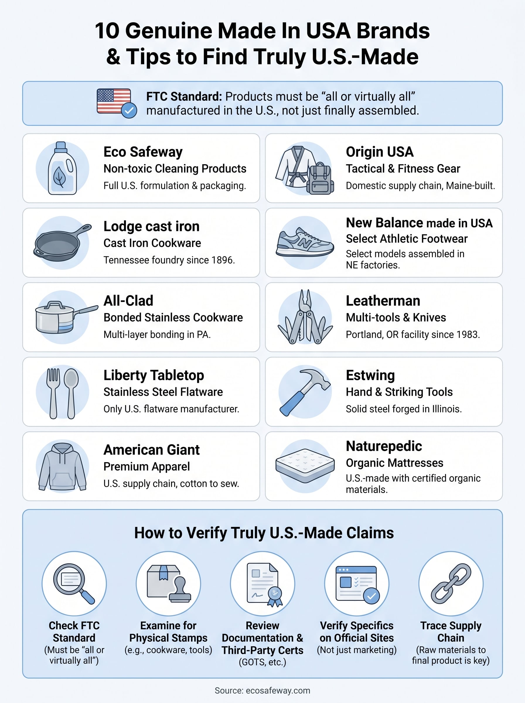 made in usa infographic