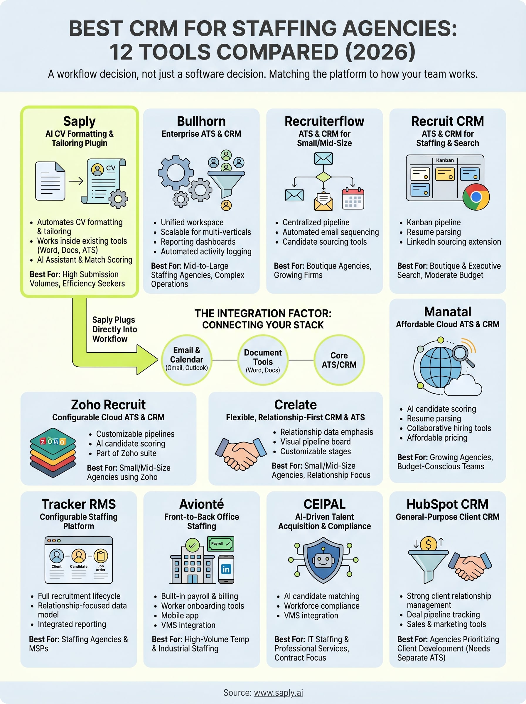 best crm for staffing agencies infographic