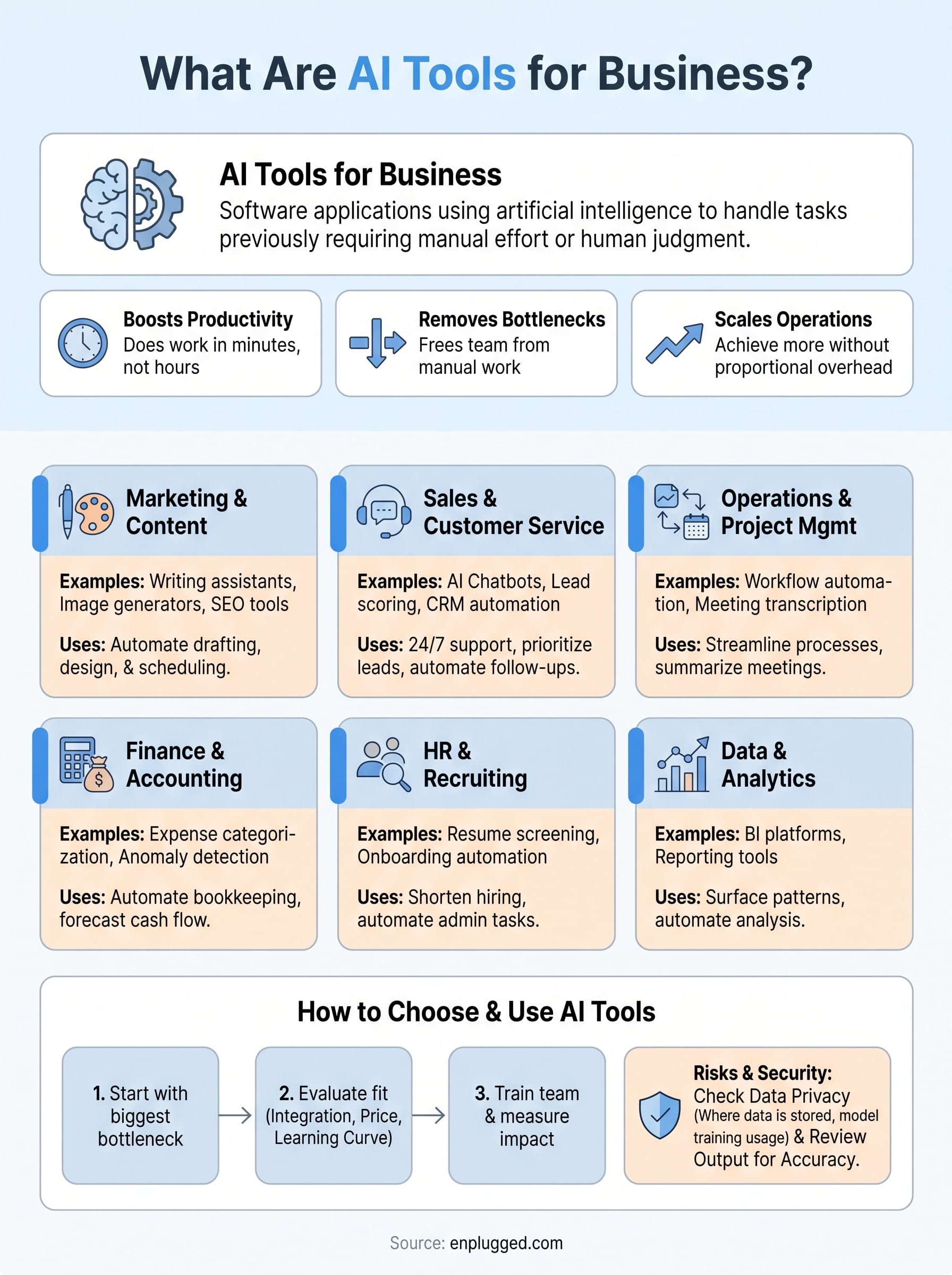 what are ai tools for business infographic