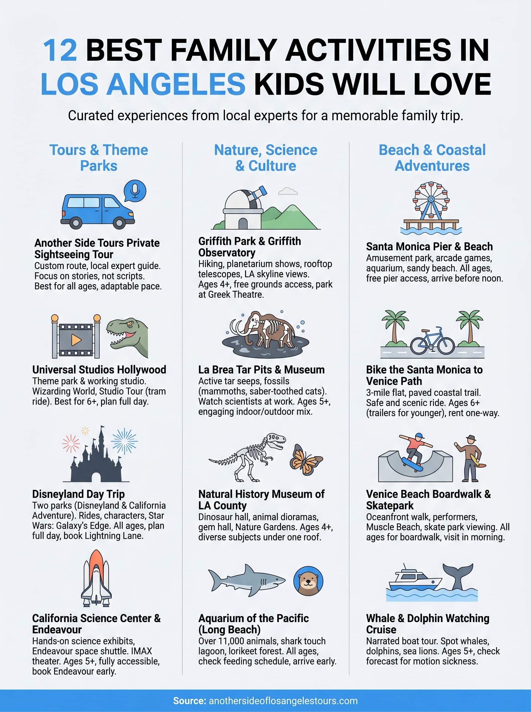 best family activities in los angeles infographic