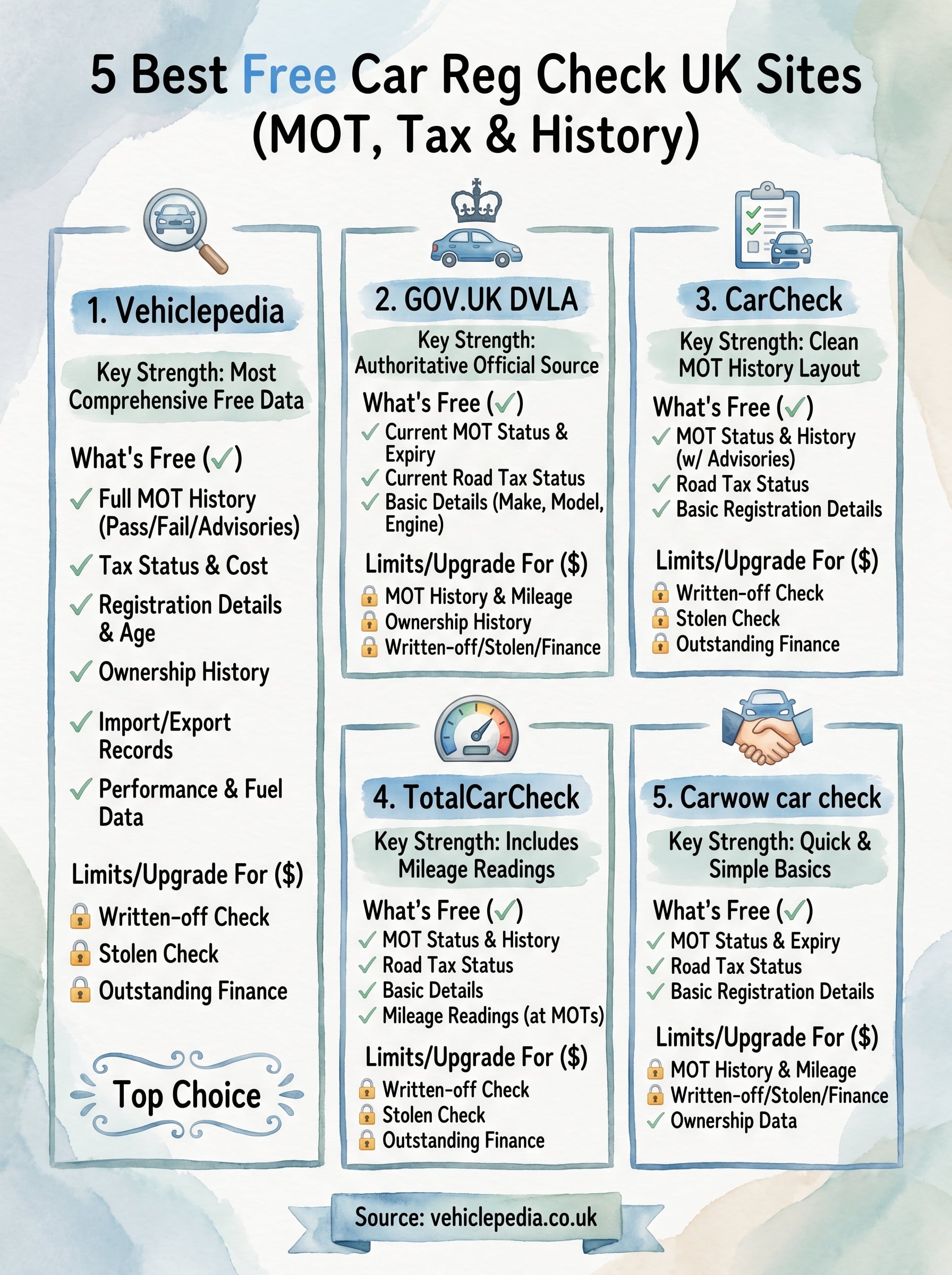 free car reg check uk infographic