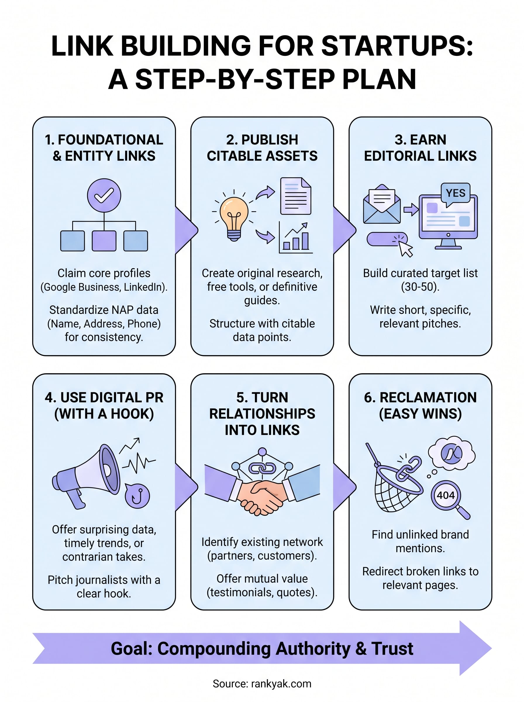 link building for startups infographic