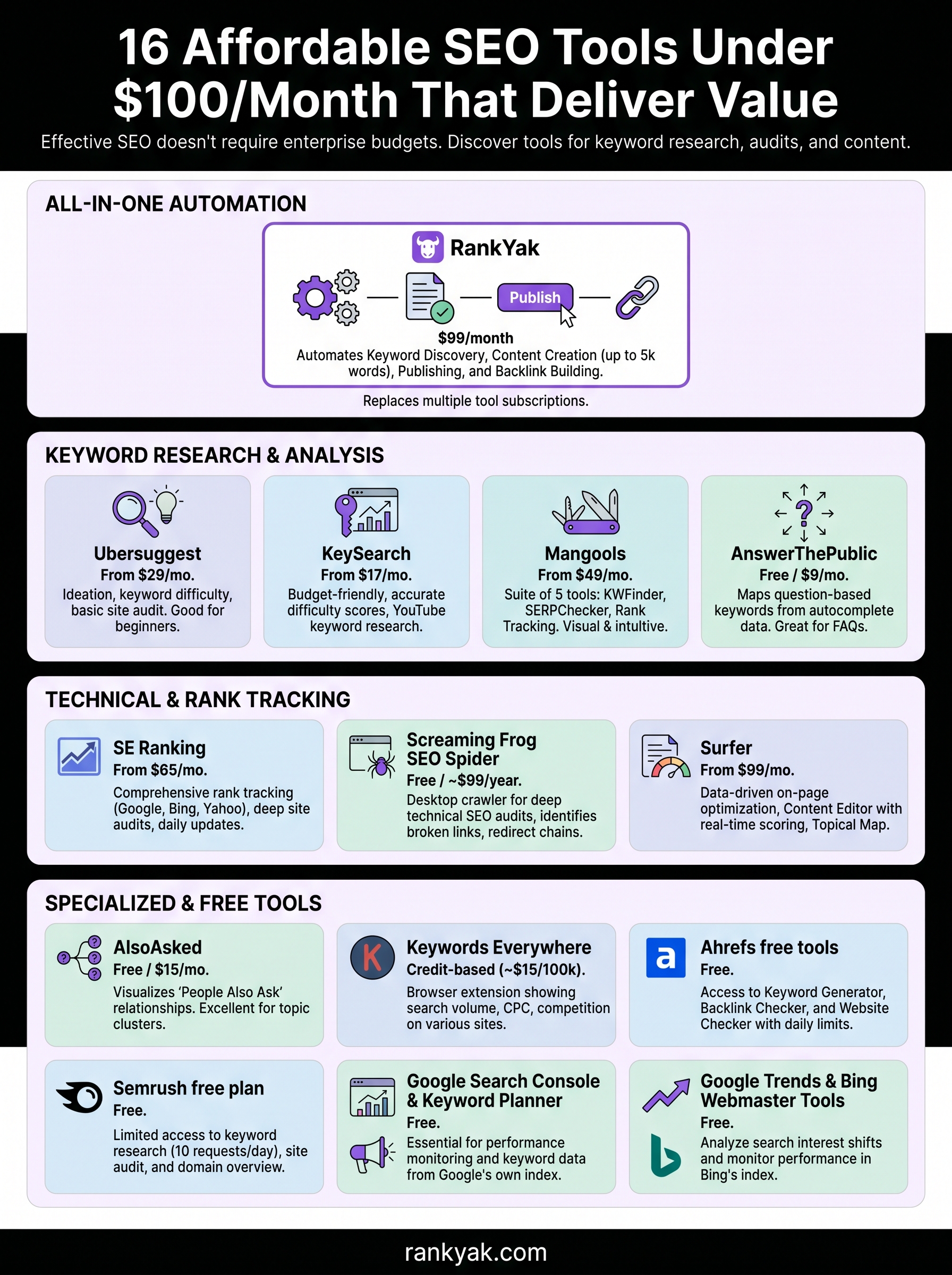 affordable seo tools infographic