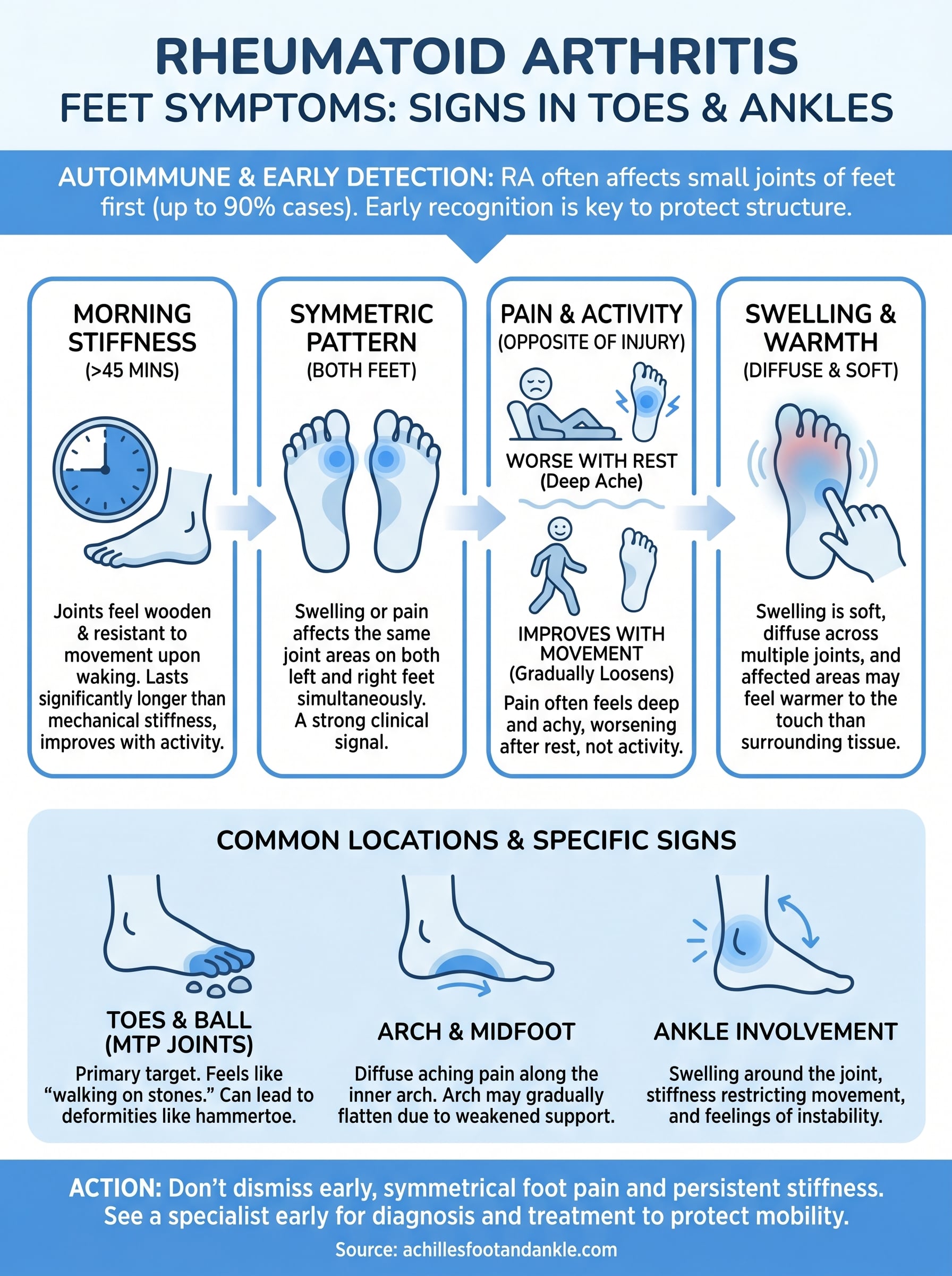 rheumatoid arthritis feet symptoms infographic