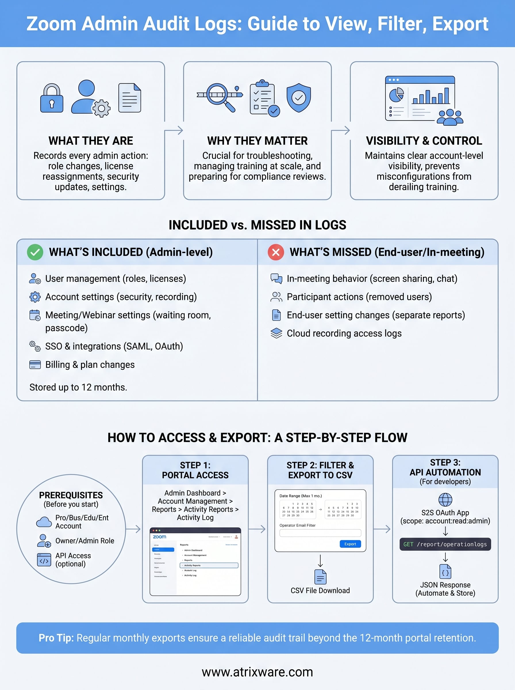 zoom admin audit logs infographic