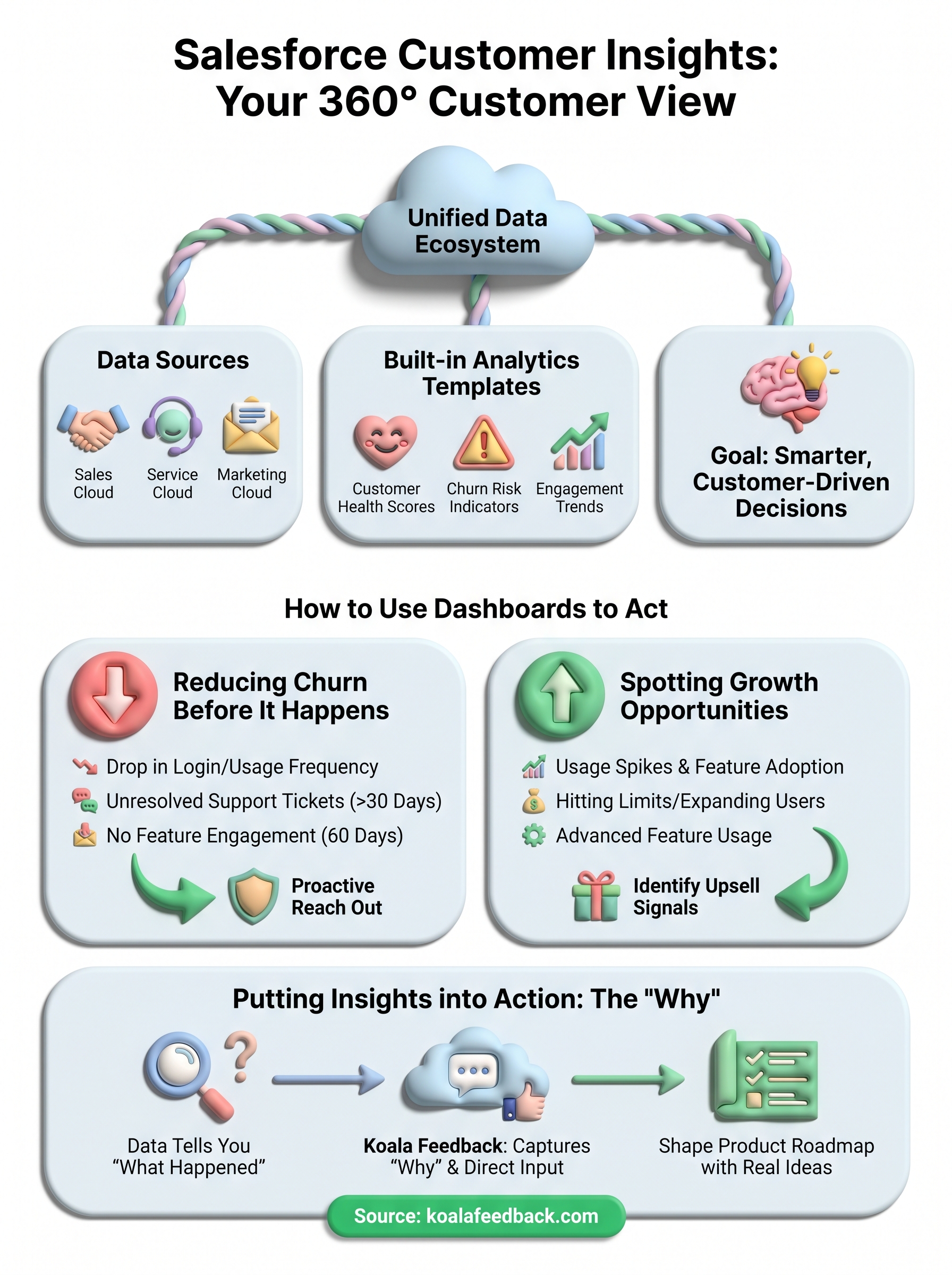 salesforce customer insights infographic