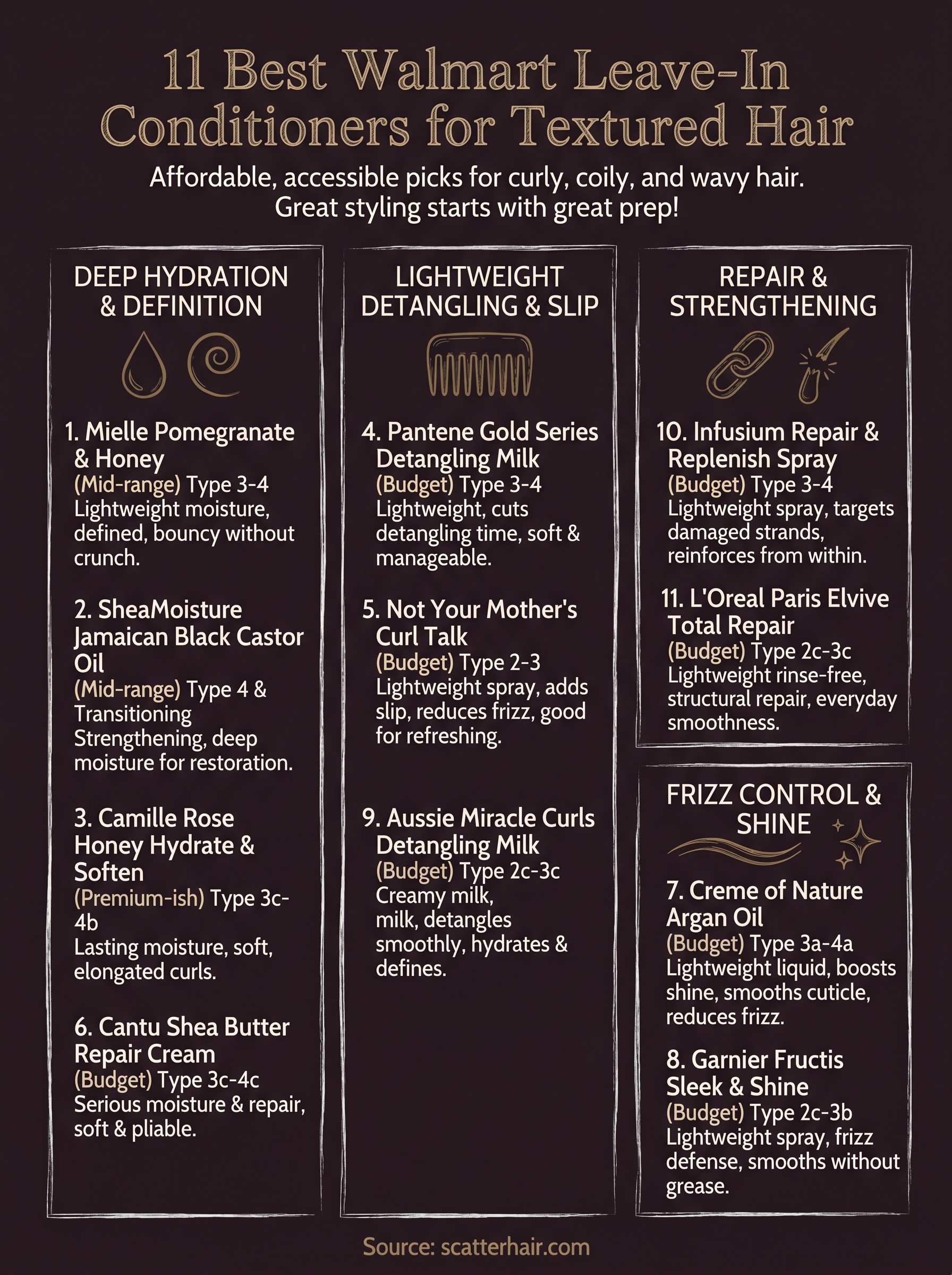 walmart leave in conditioner infographic