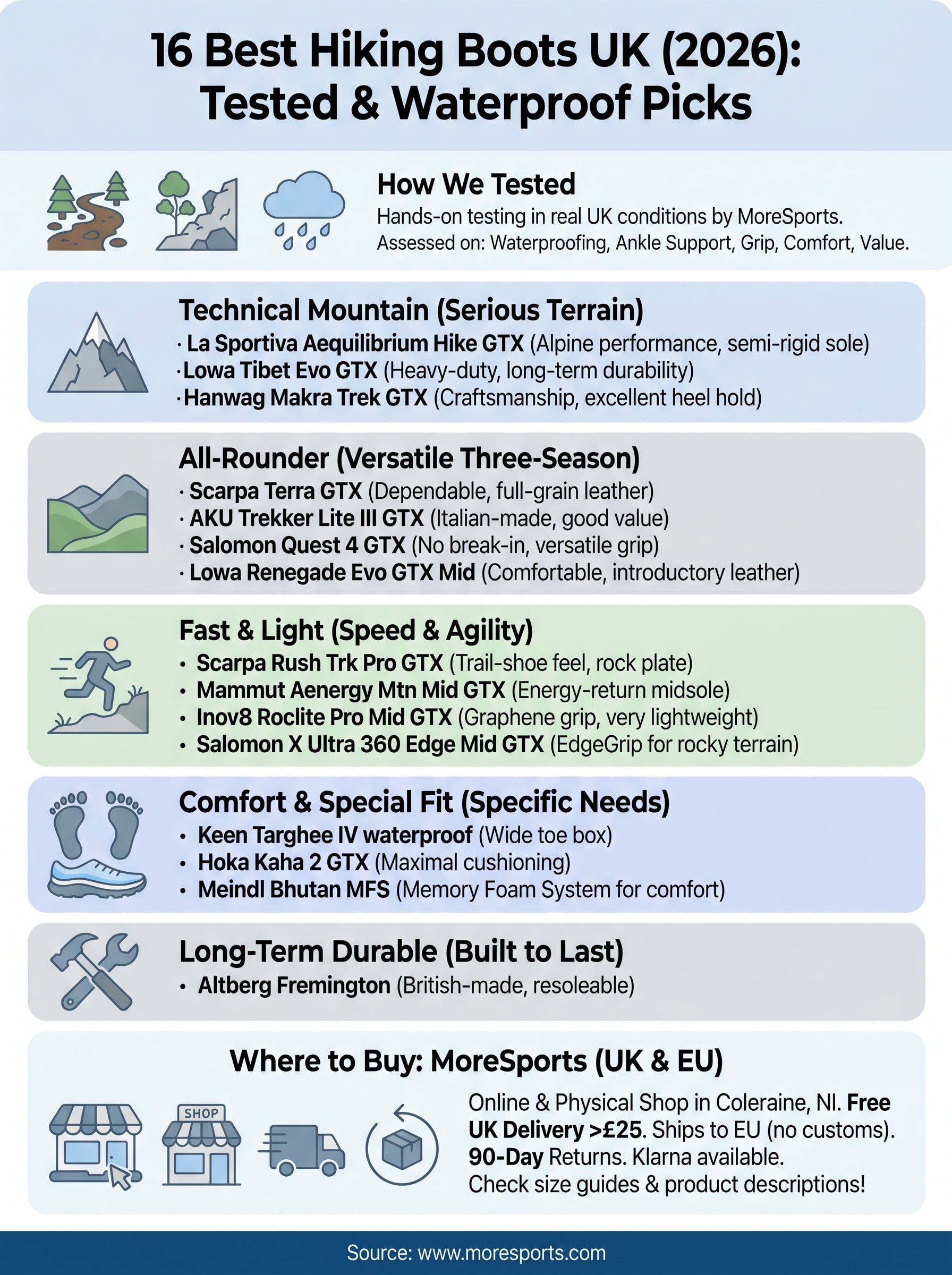 best hiking boots uk infographic