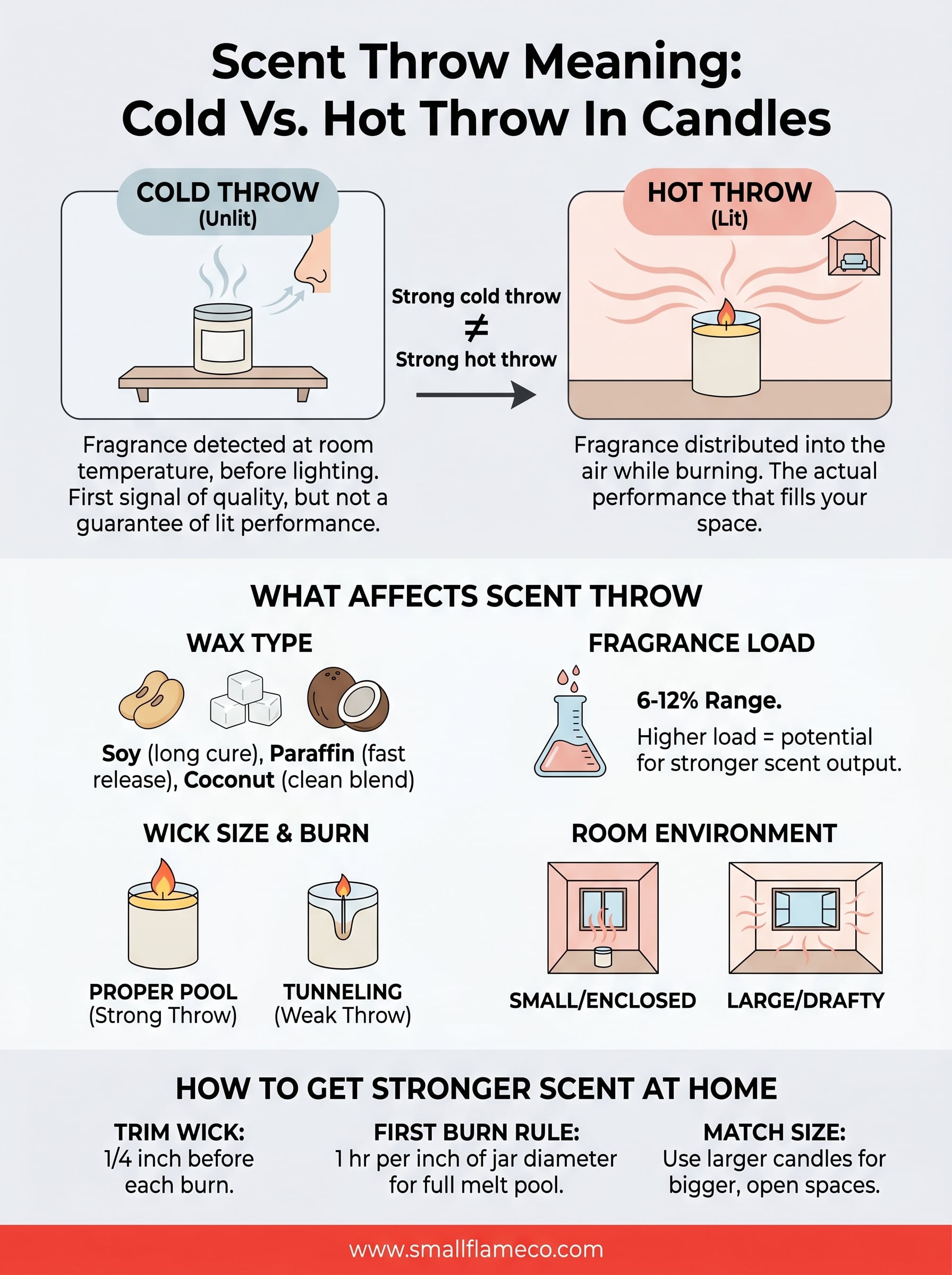 scent throw meaning infographic