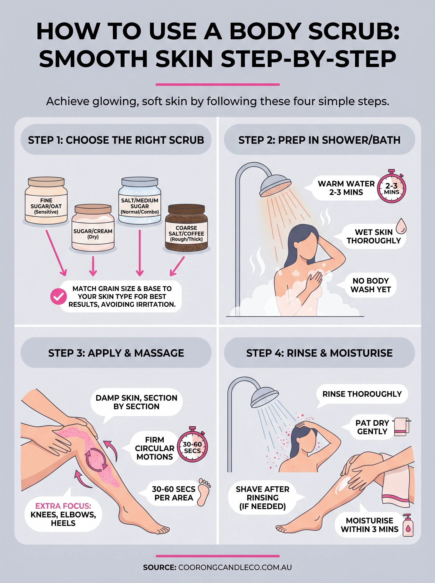 how to use a body scrub infographic