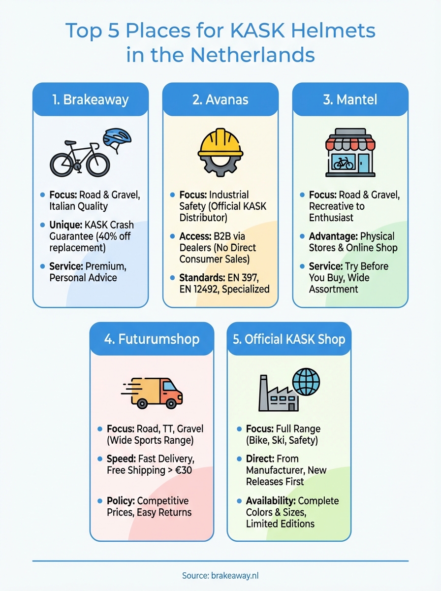 kask helmen nederland infographic