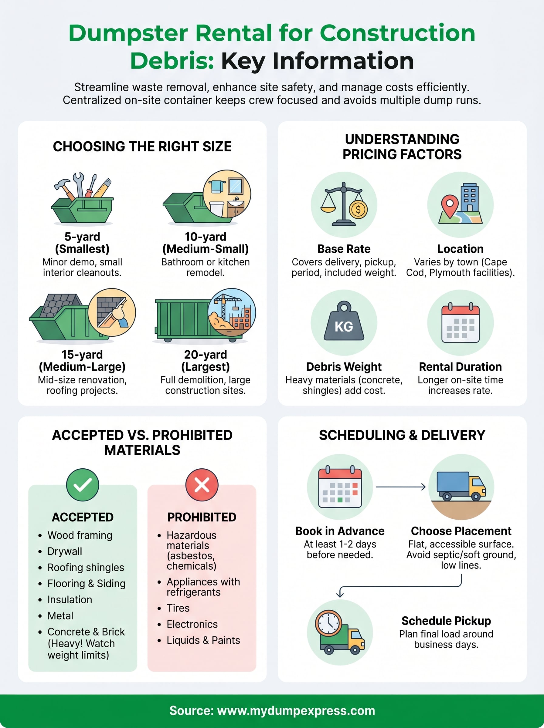 dumpster rental for construction debris infographic