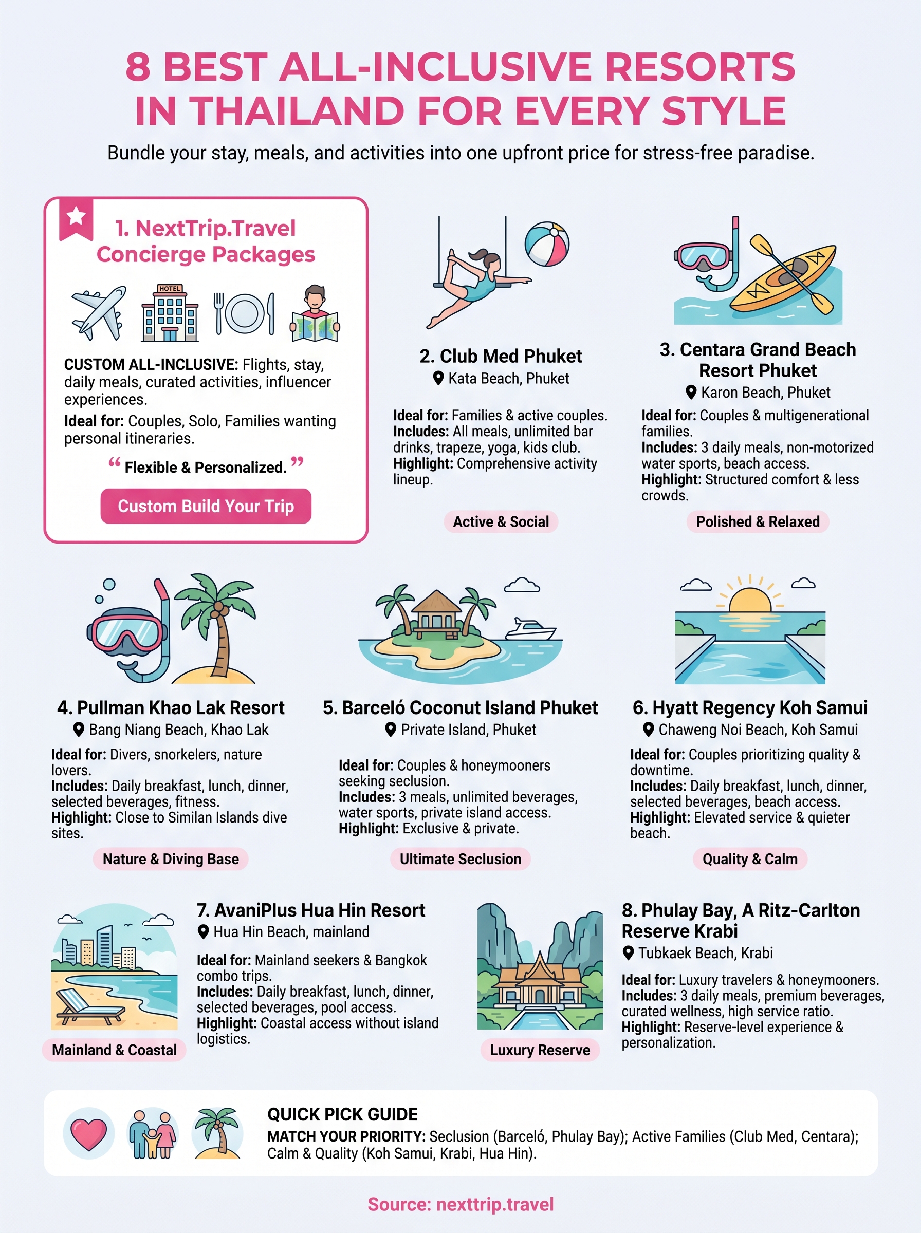 all inclusive resorts in thailand infographic