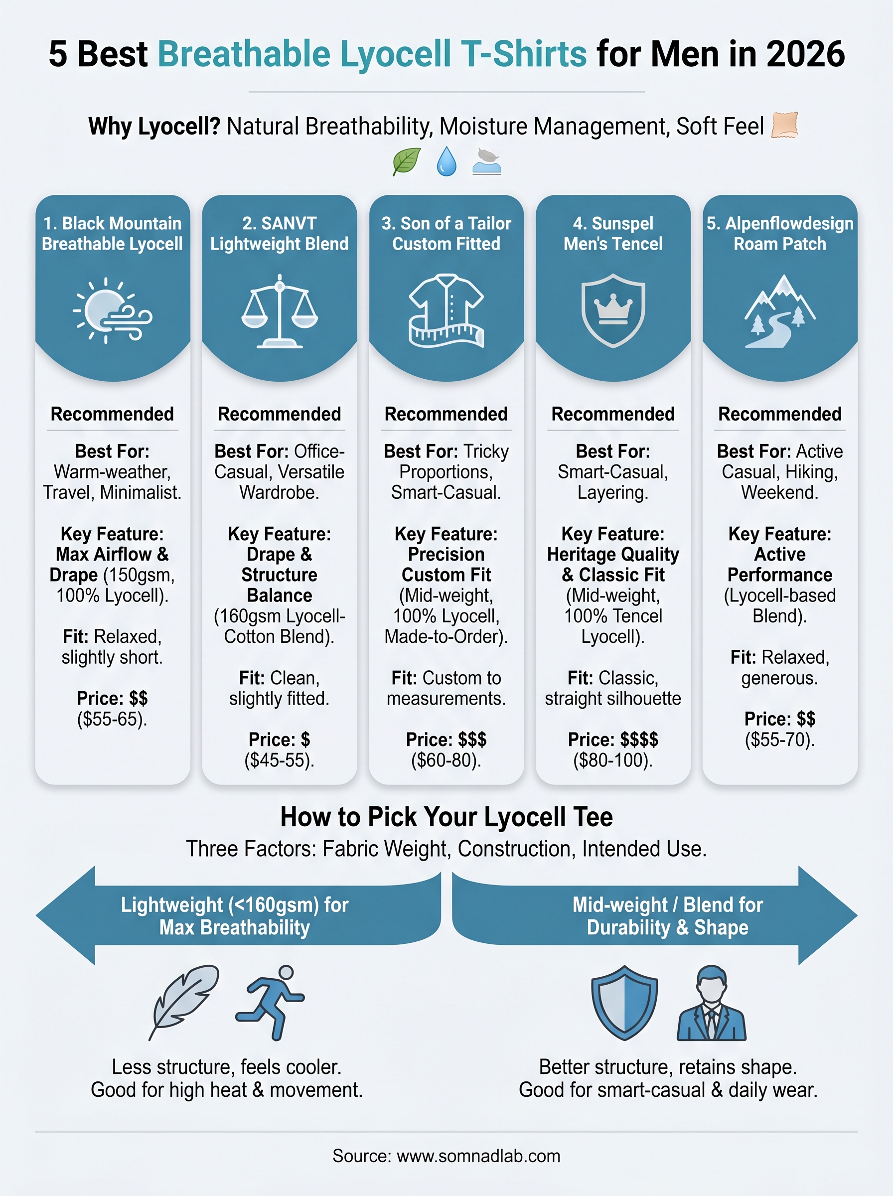 lyocell t shirt men infographic