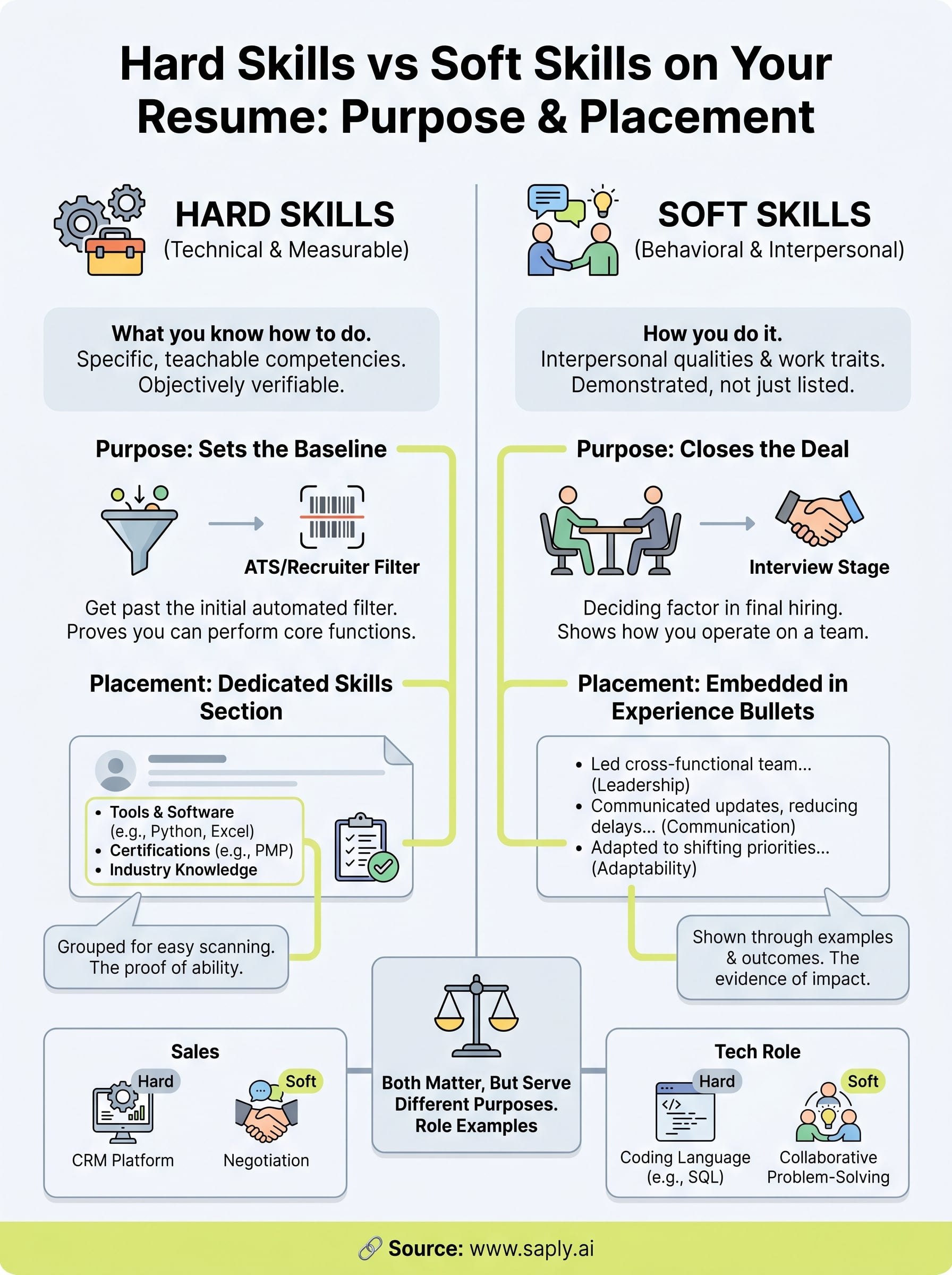 hard skills vs soft skills on resume infographic