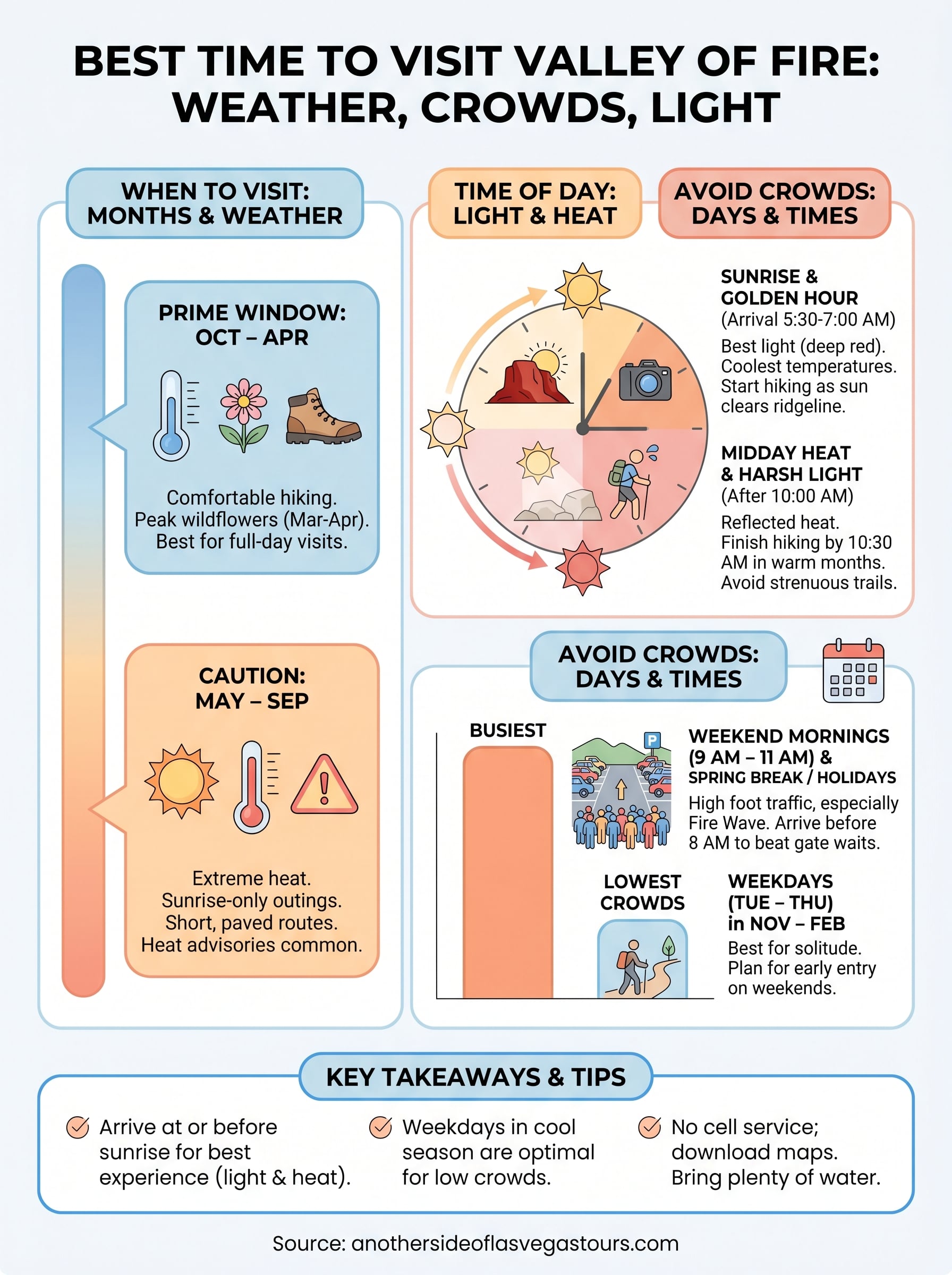 best time to visit valley of fire infographic