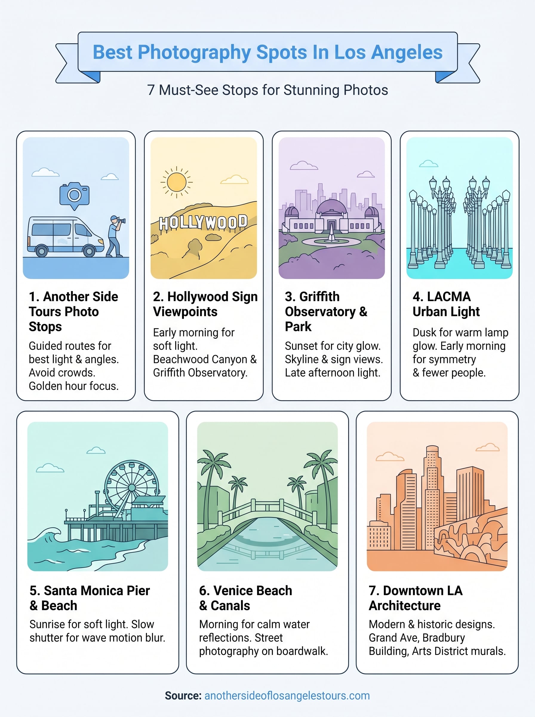 best photography spots in los angeles infographic