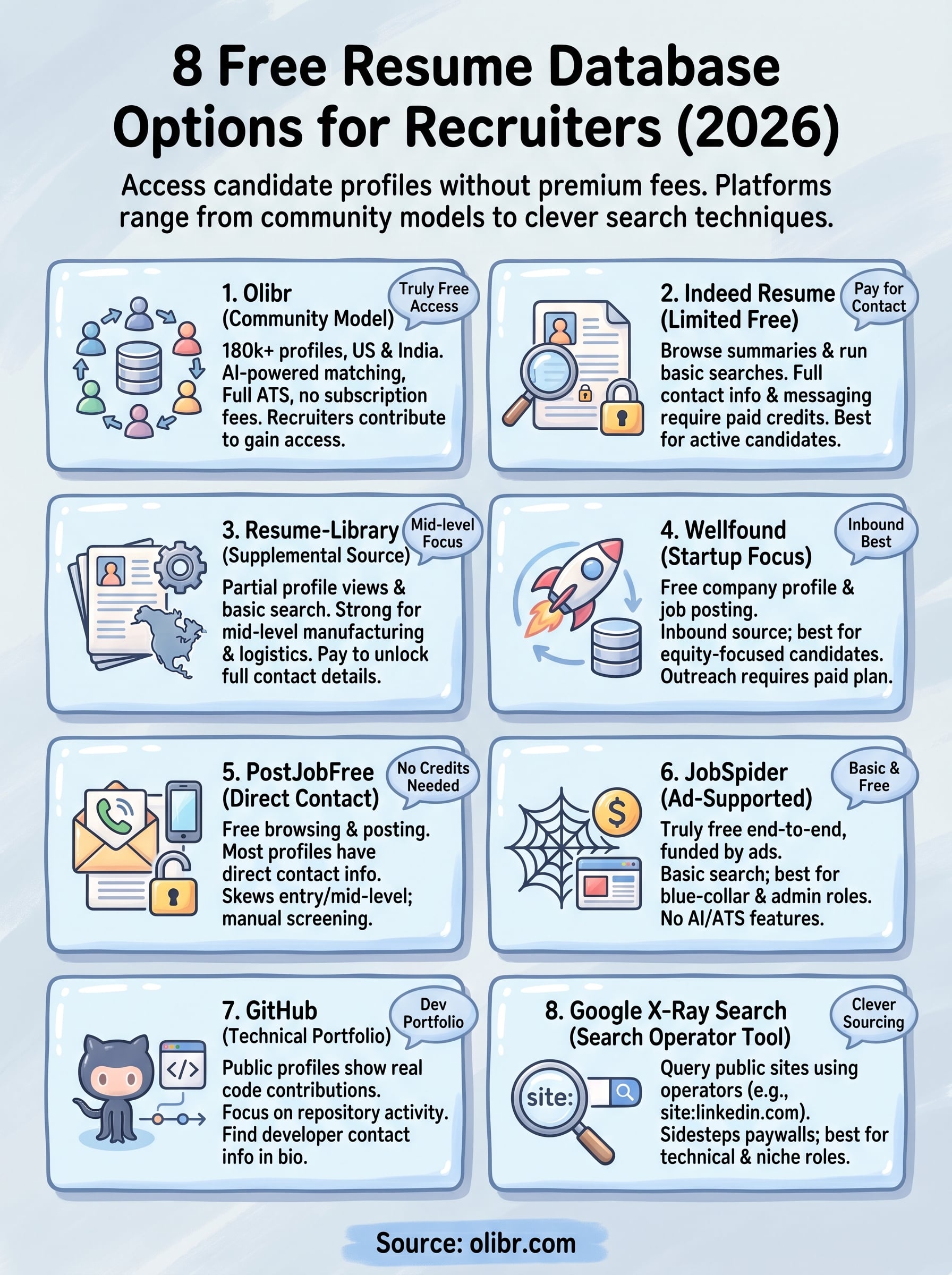 free resume database for recruiters infographic