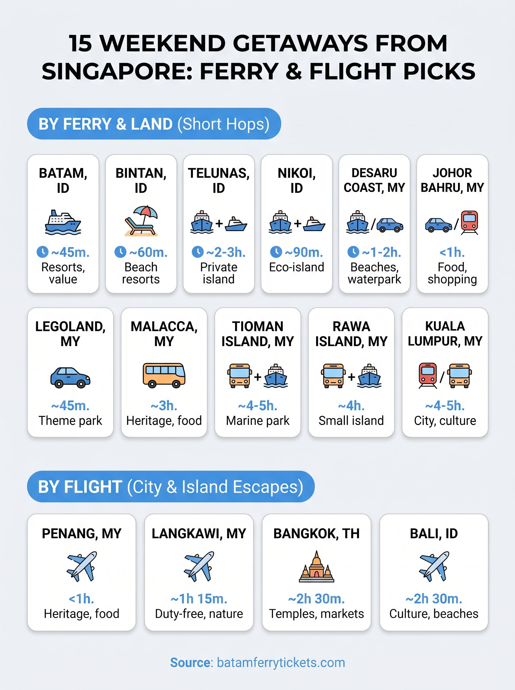 weekend getaway from singapore infographic