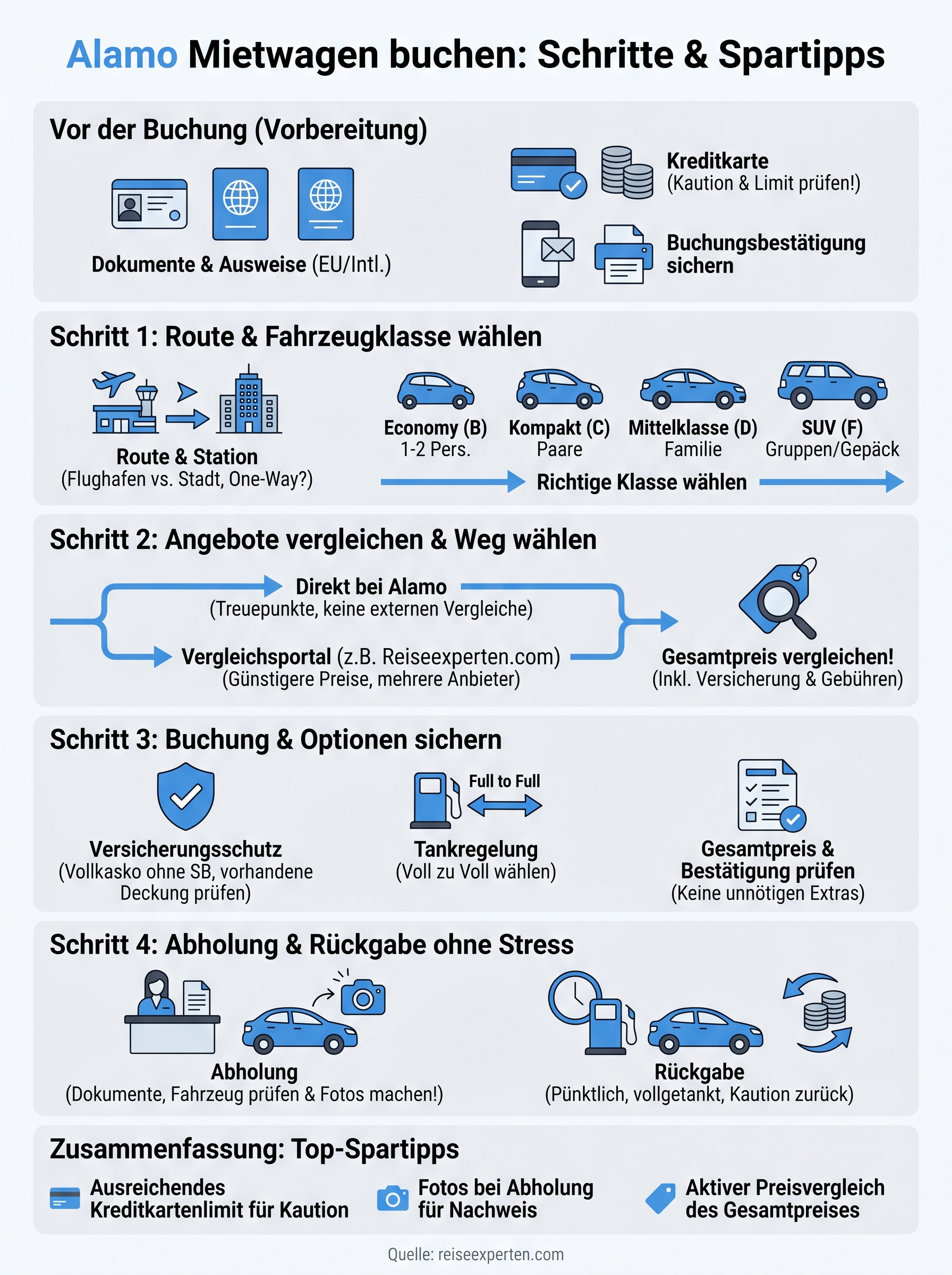 alamo mietwagen buchen infographic
