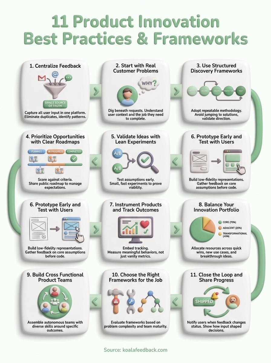 product innovation best practices infographic