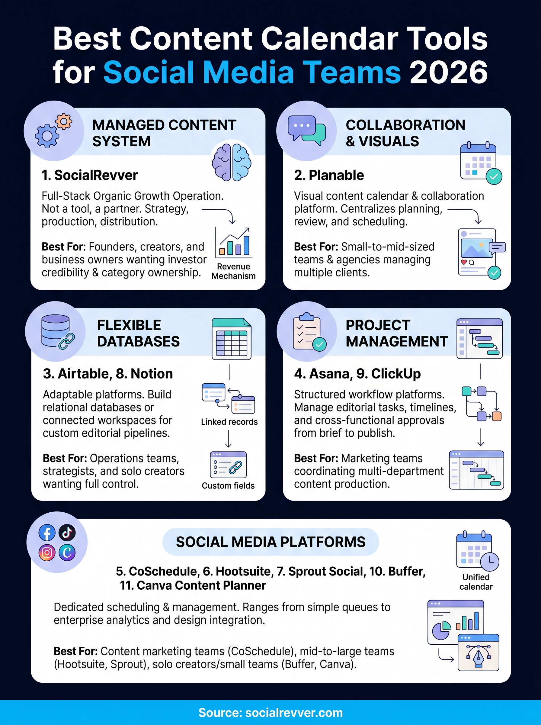 best content calendar tools infographic