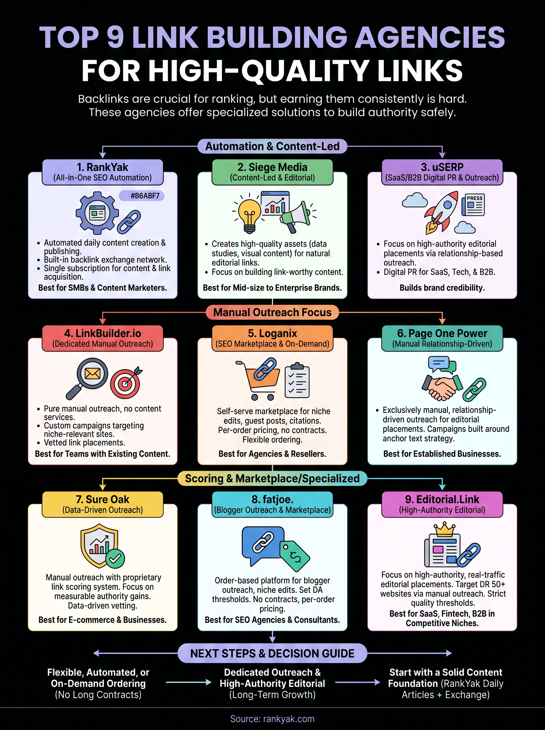 link building agency infographic