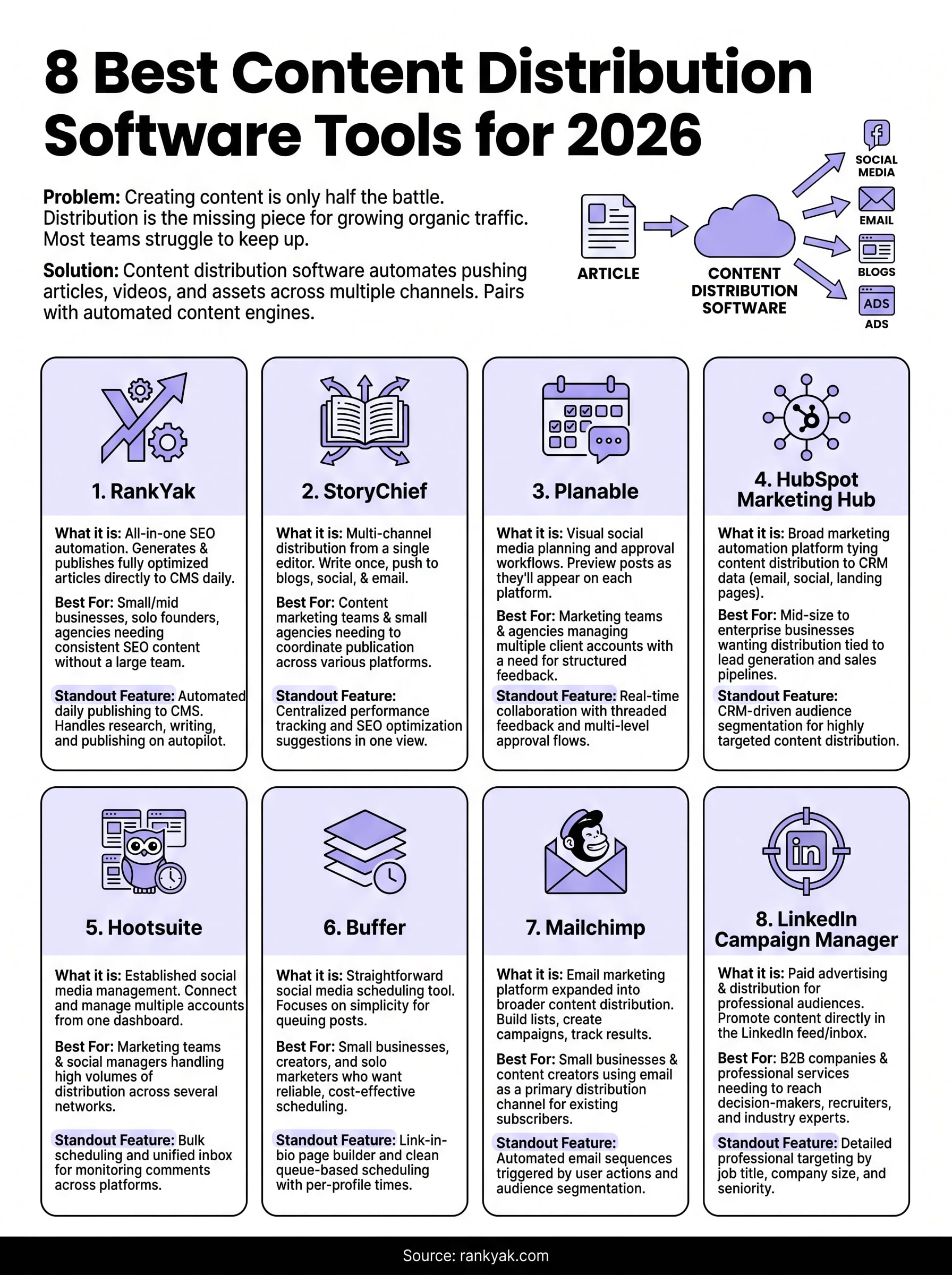 content distribution software infographic