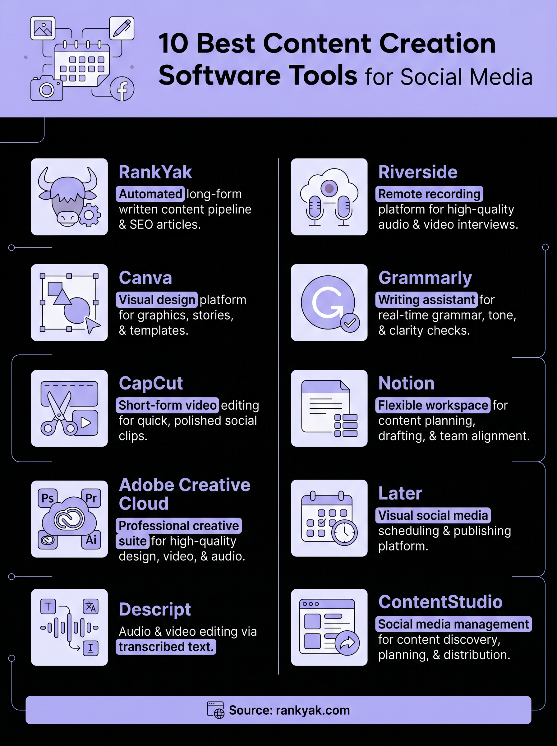 best content creation software infographic