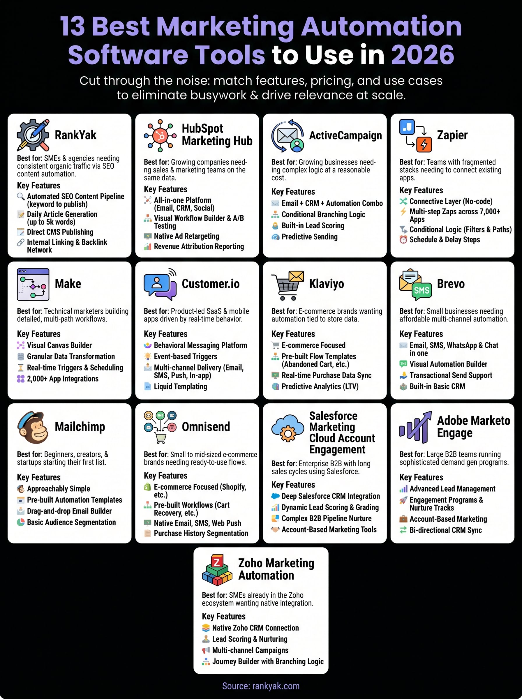 marketing automation software infographic