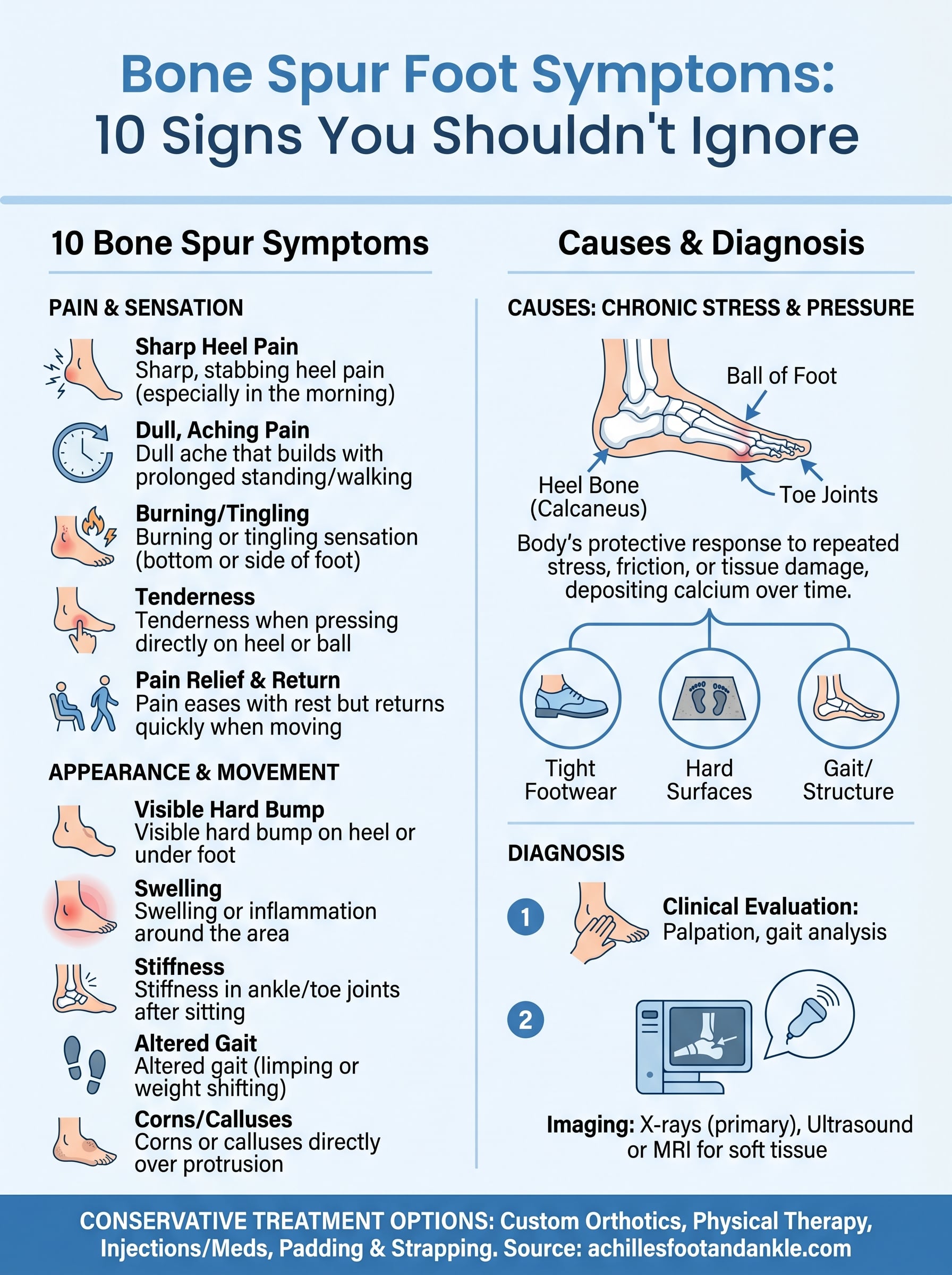 bone spur foot symptoms infographic
