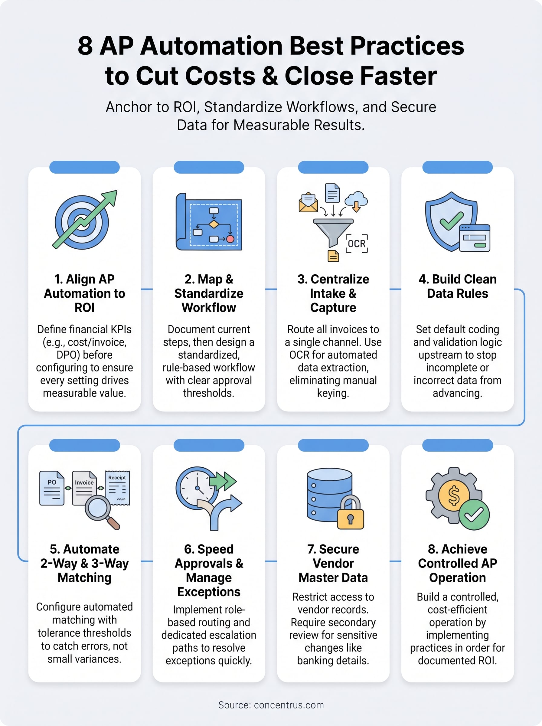 ap automation best practices infographic