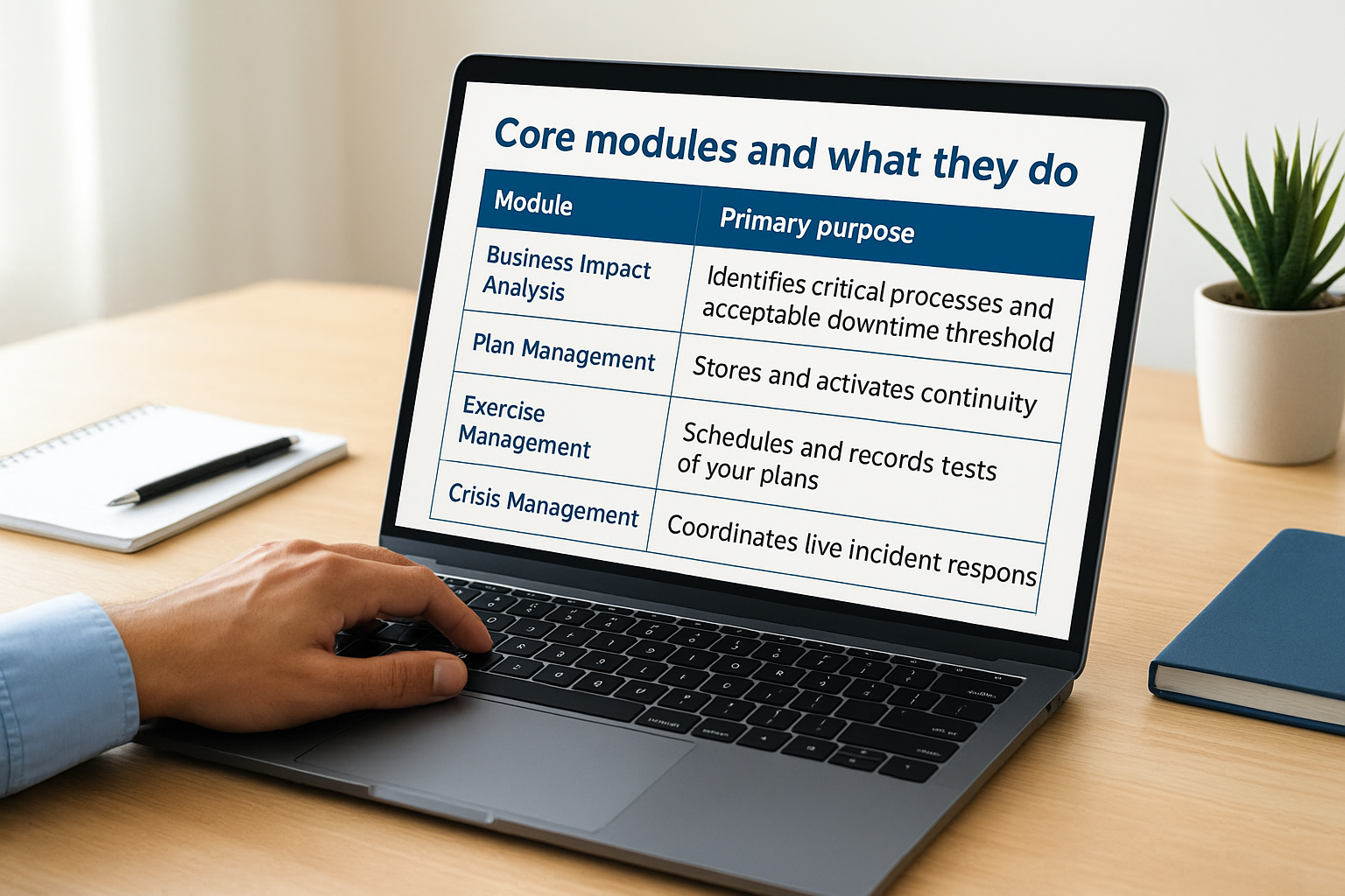 Core modules and what they do